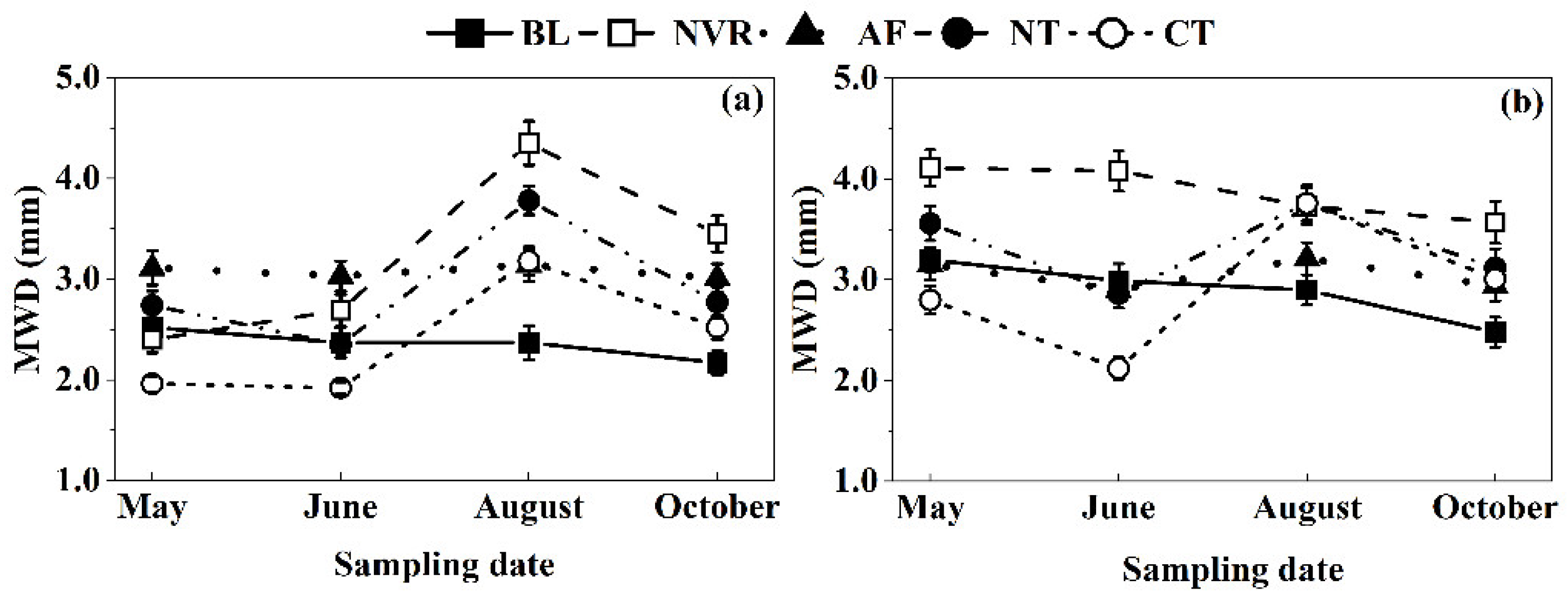 Agronomy 13 00449 g004