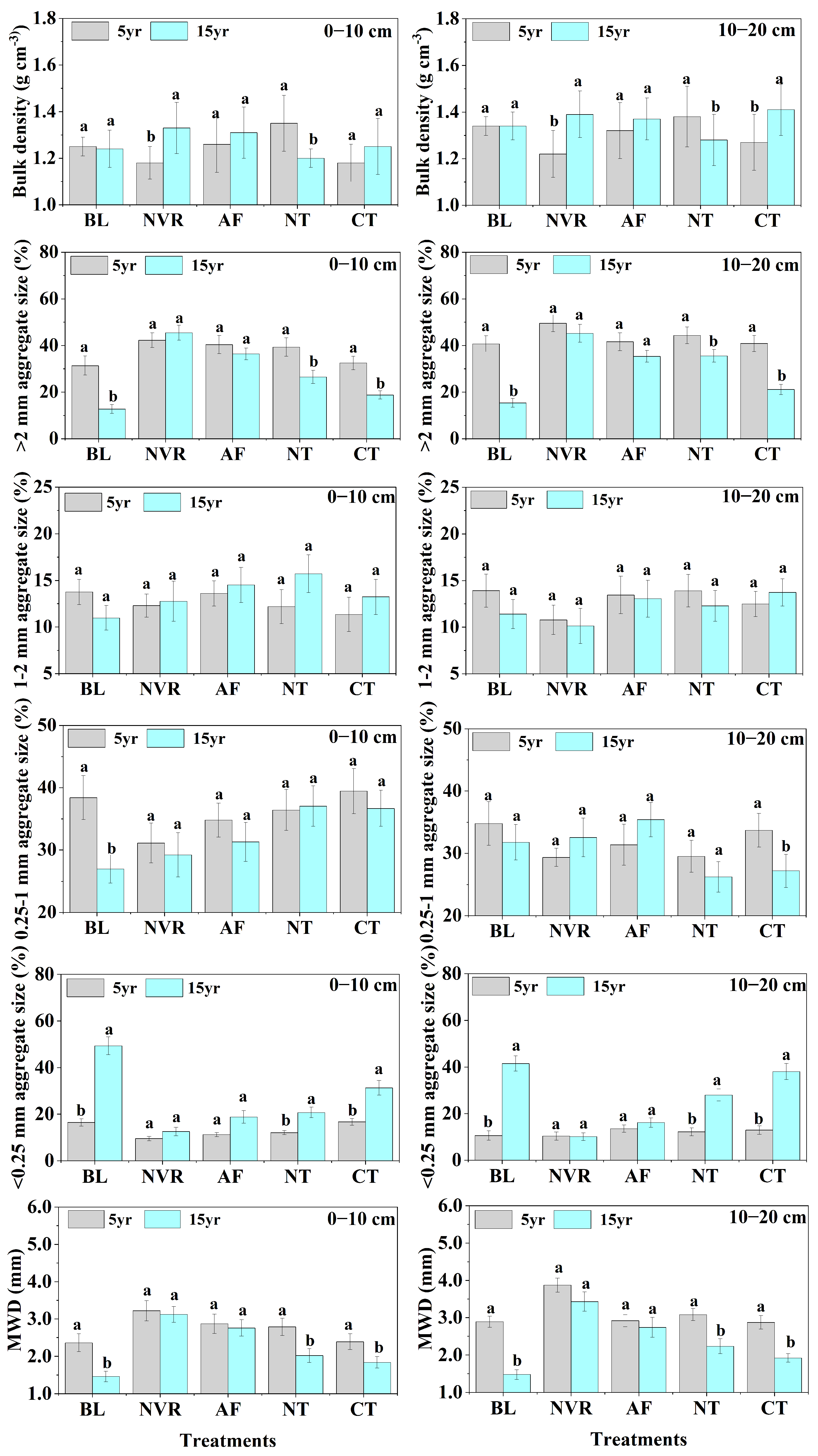 Agronomy 13 00449 g005
