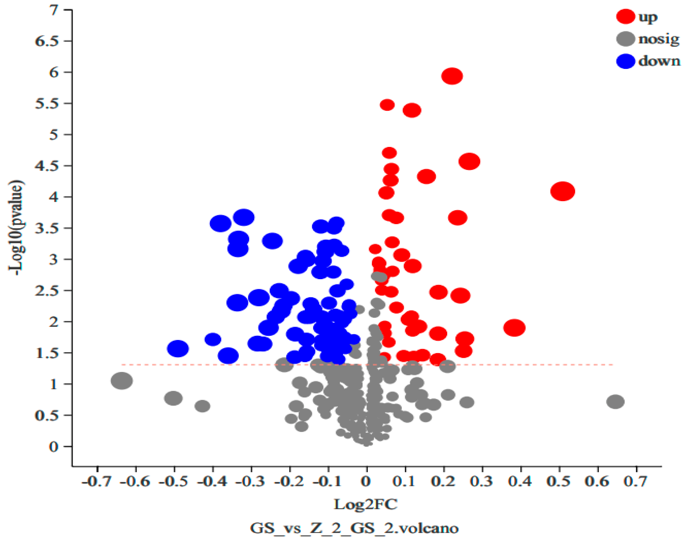 Agronomy 13 00452 g004