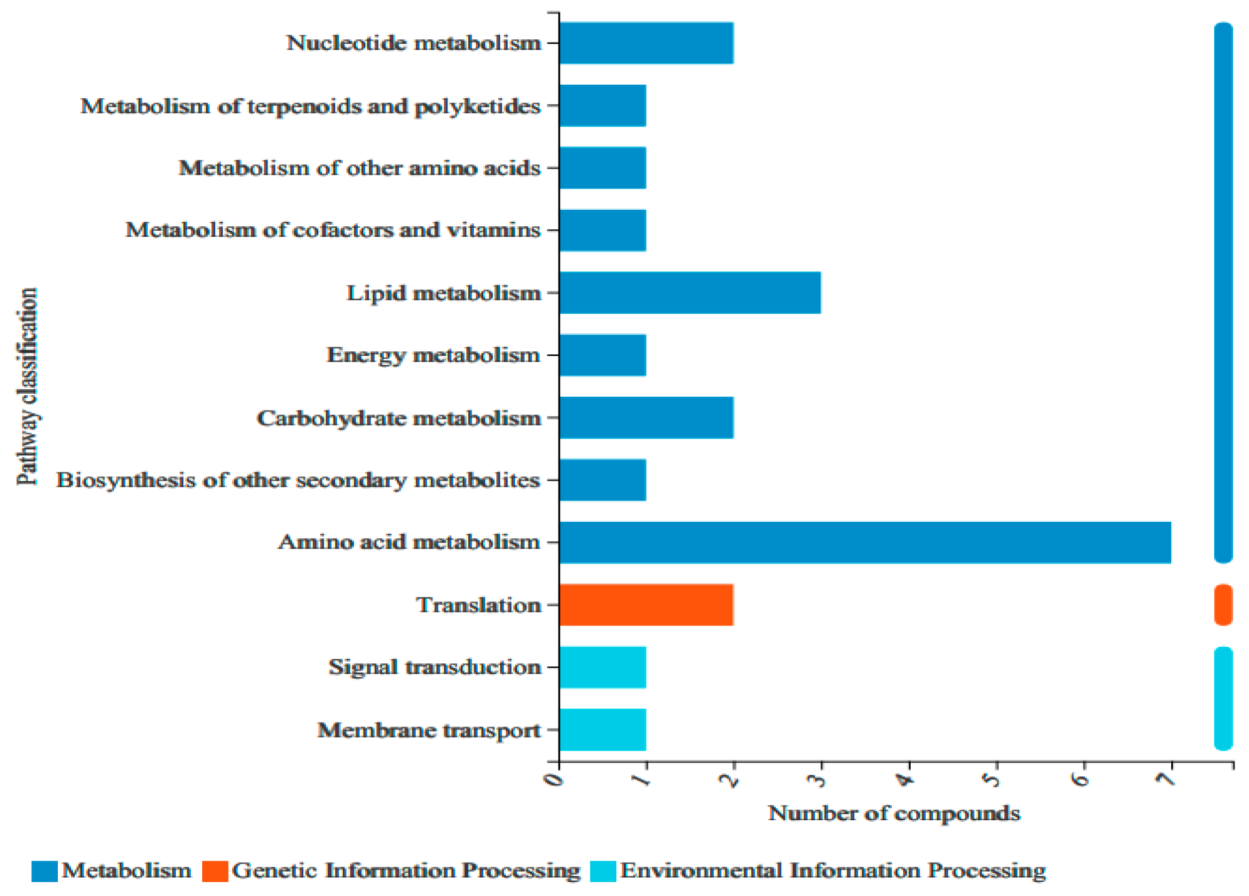 Agronomy 13 00452 g006
