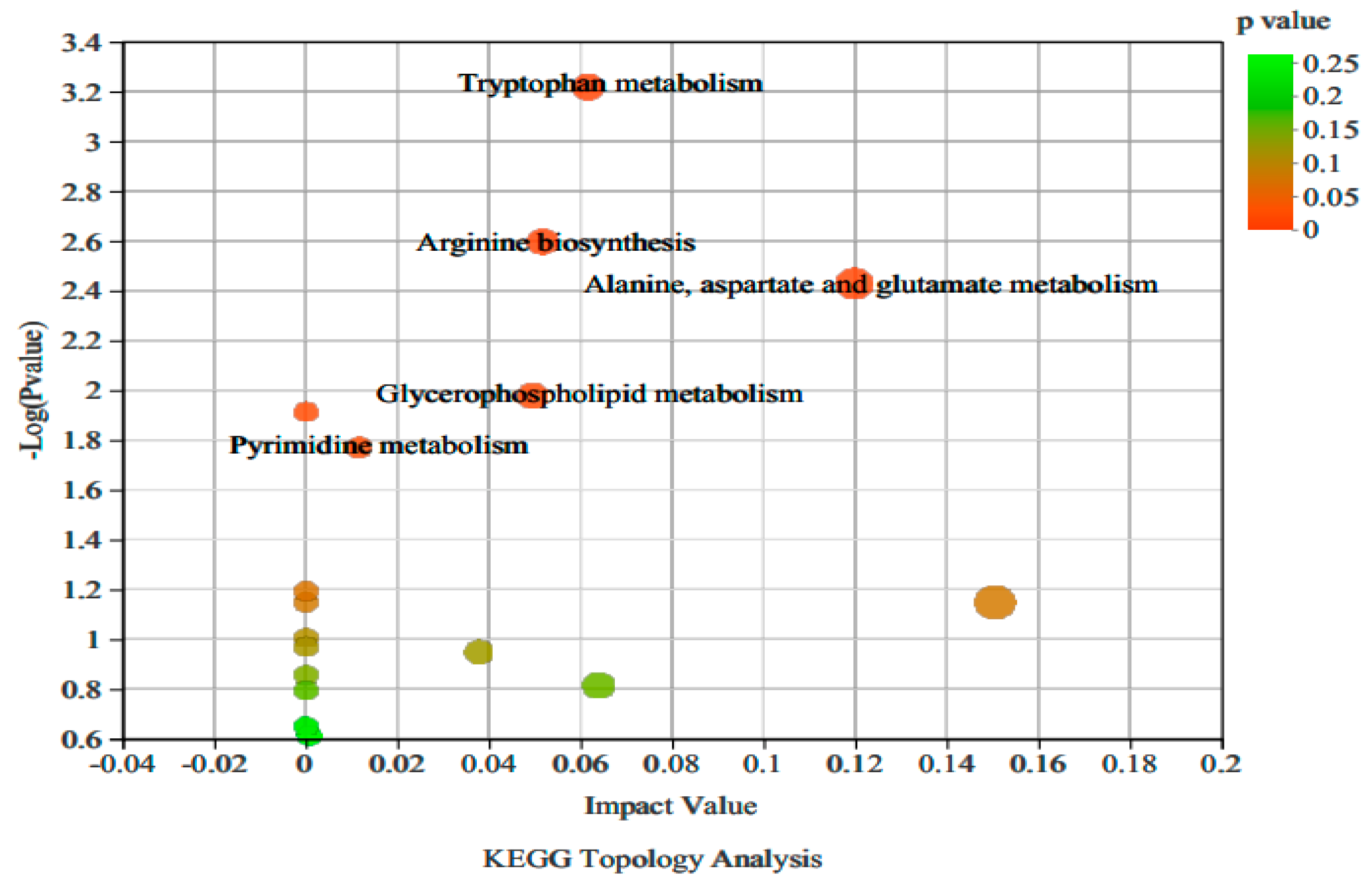 Agronomy 13 00452 g007