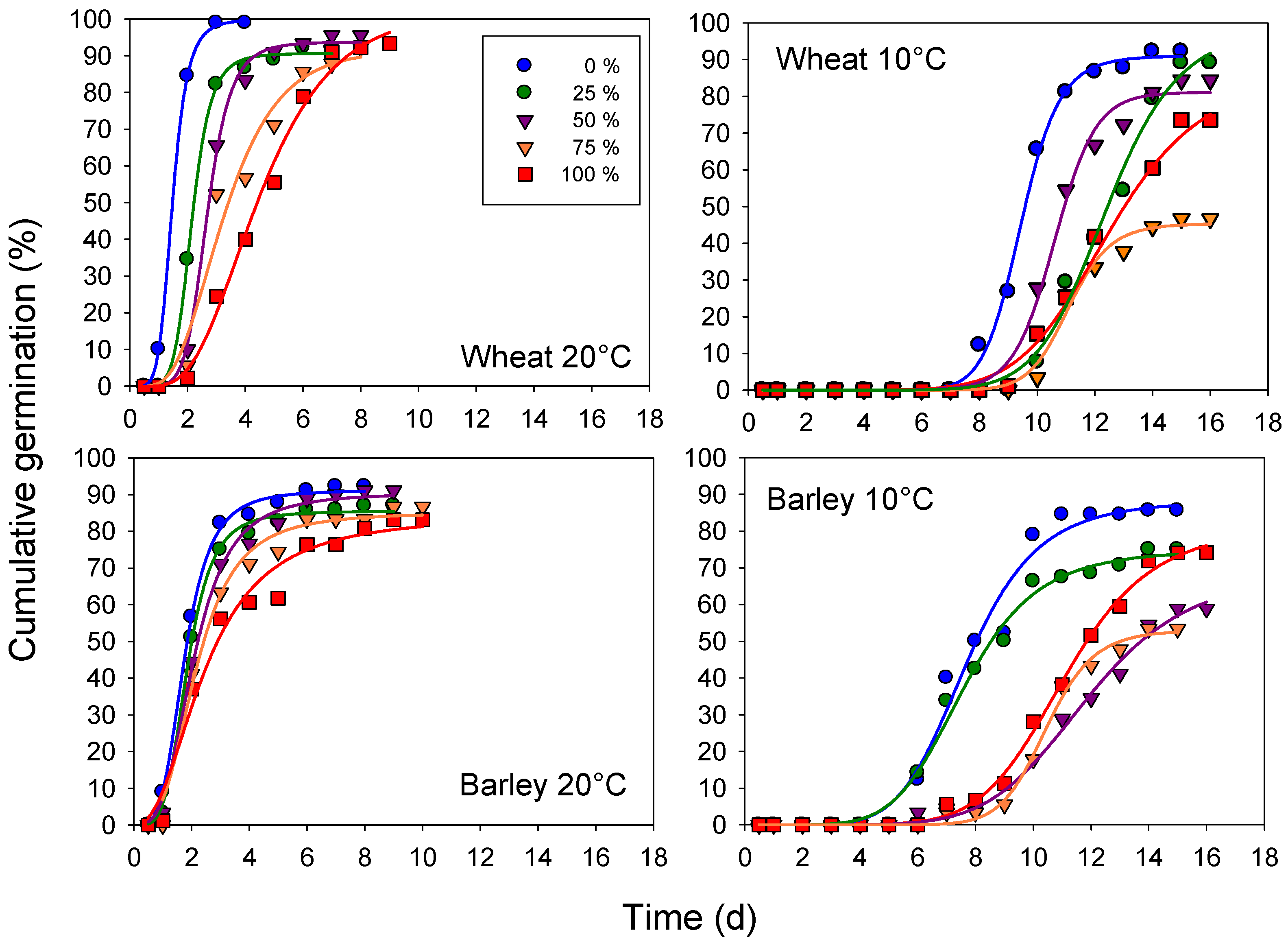 Agronomy 13 00454 g001