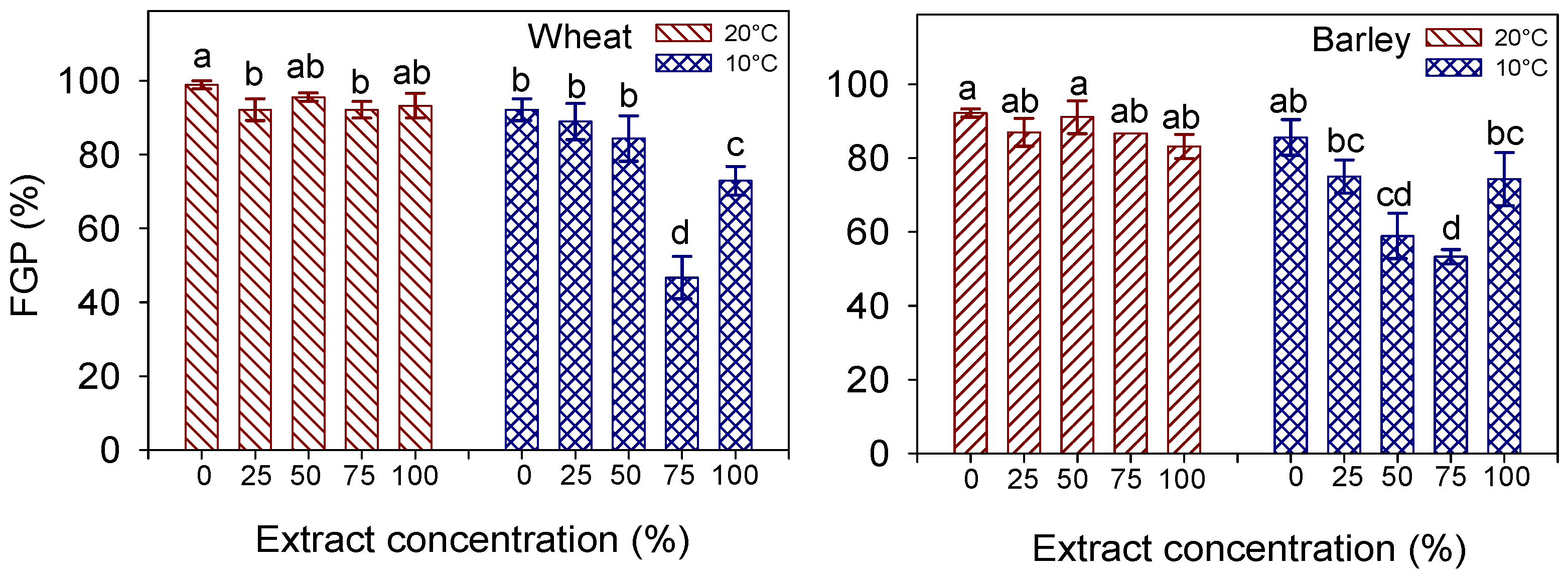 Agronomy 13 00454 g002