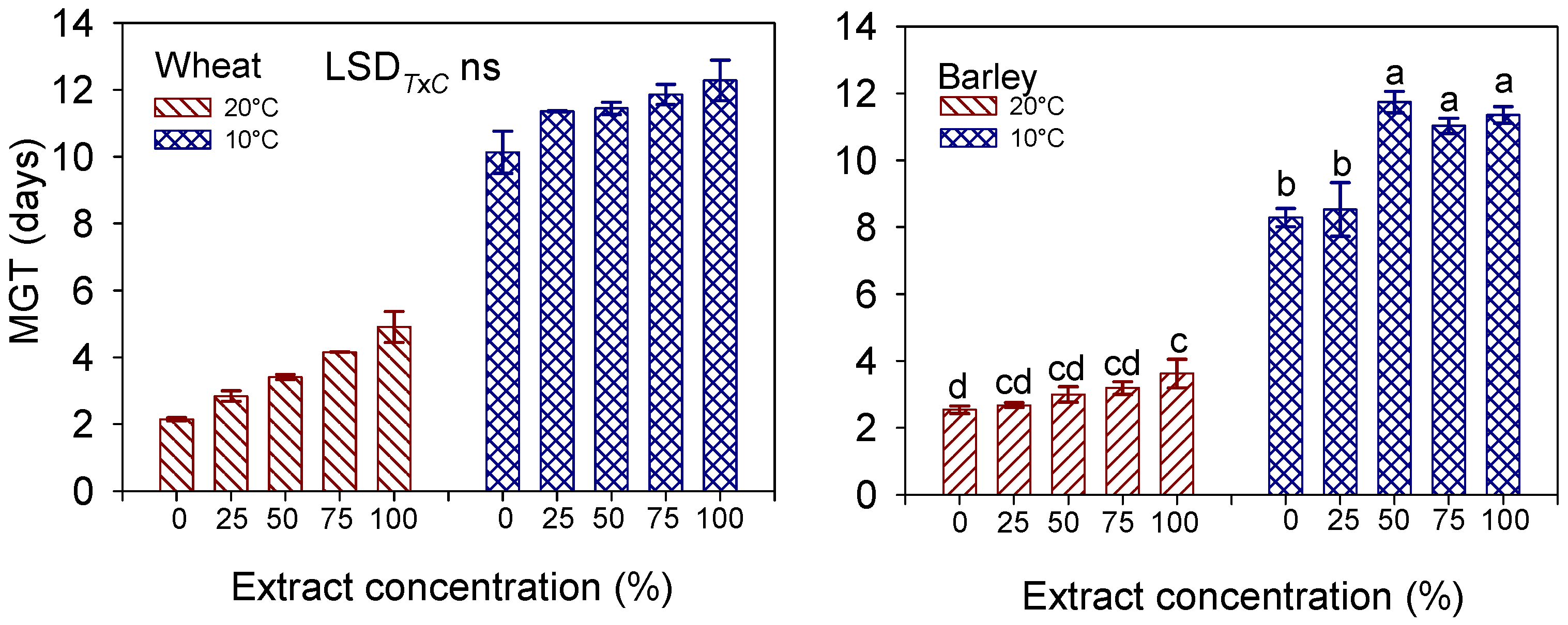 Agronomy 13 00454 g003
