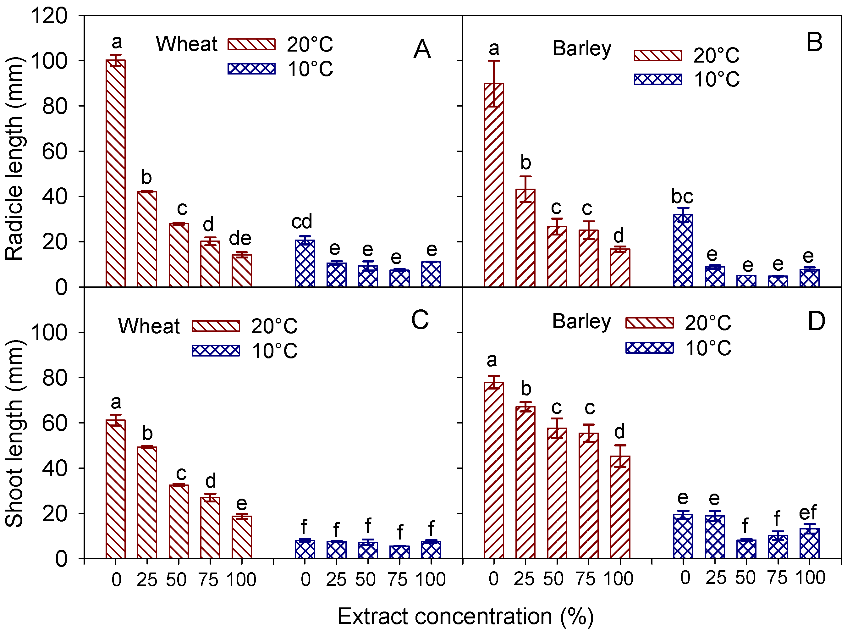 Agronomy 13 00454 g004