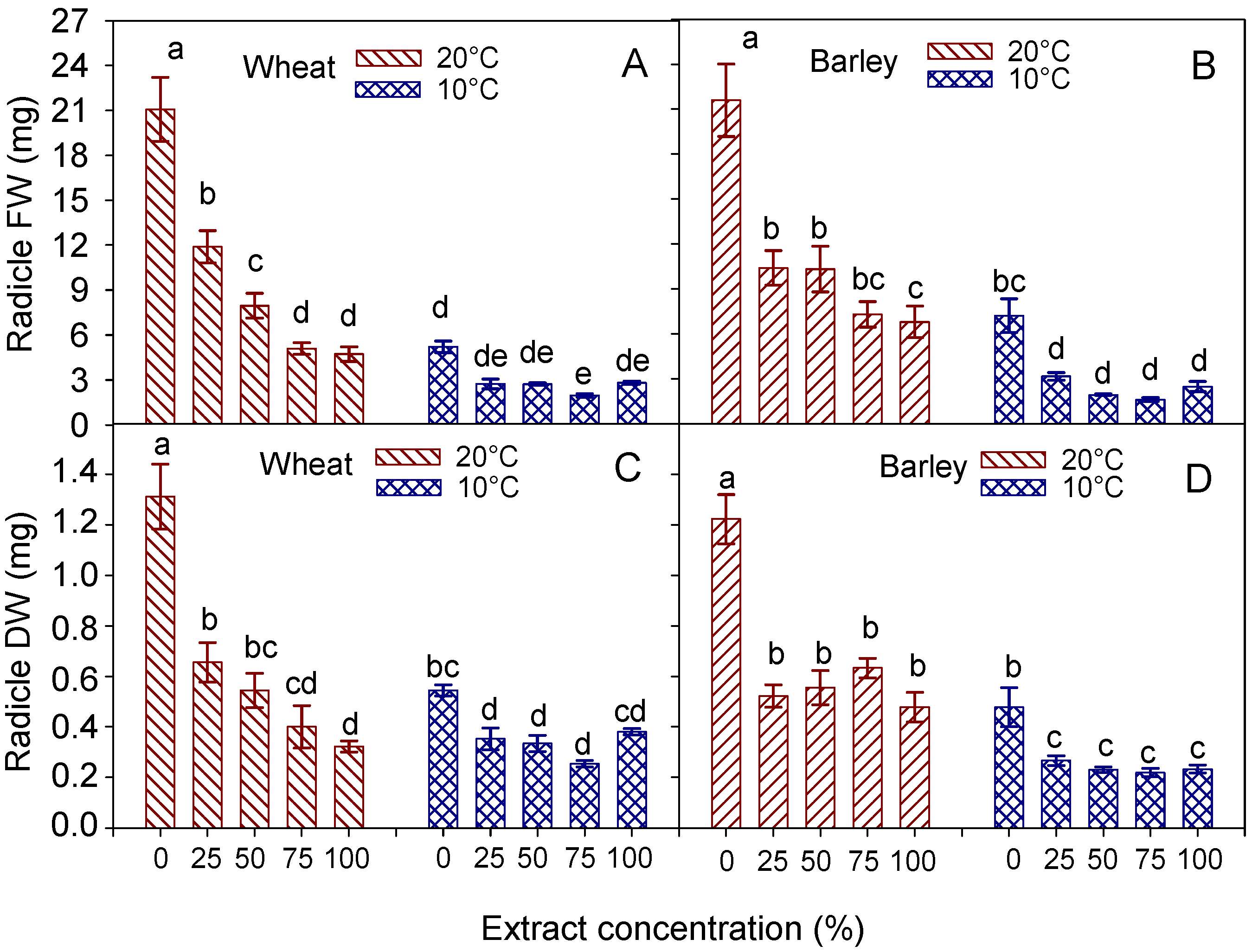Agronomy 13 00454 g005