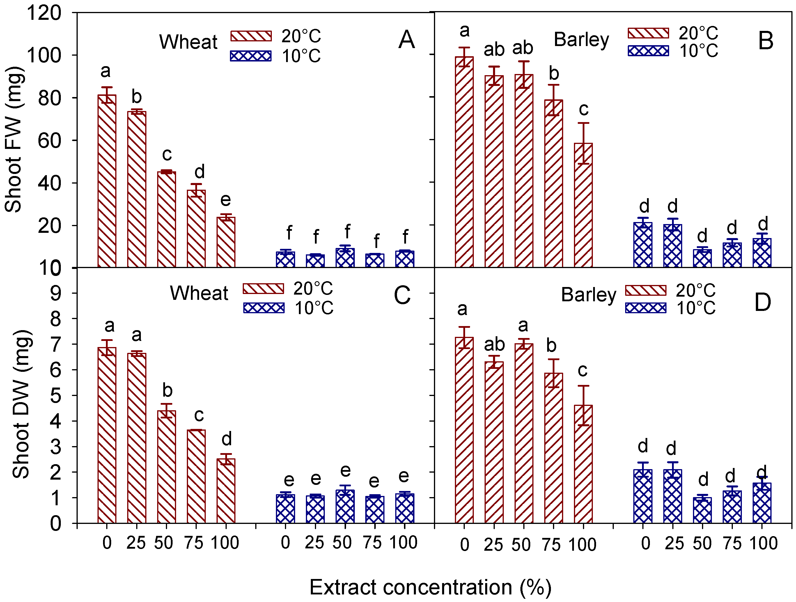 Agronomy 13 00454 g006