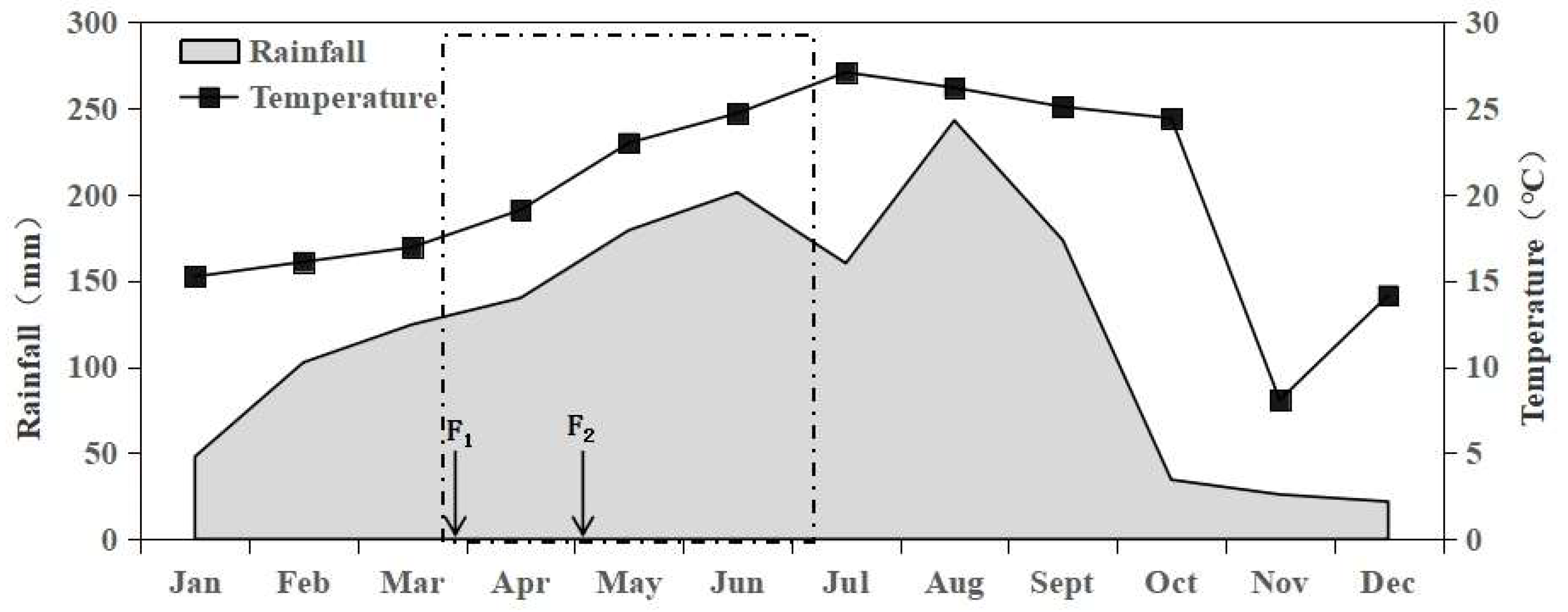 Agronomy 13 00455 g001