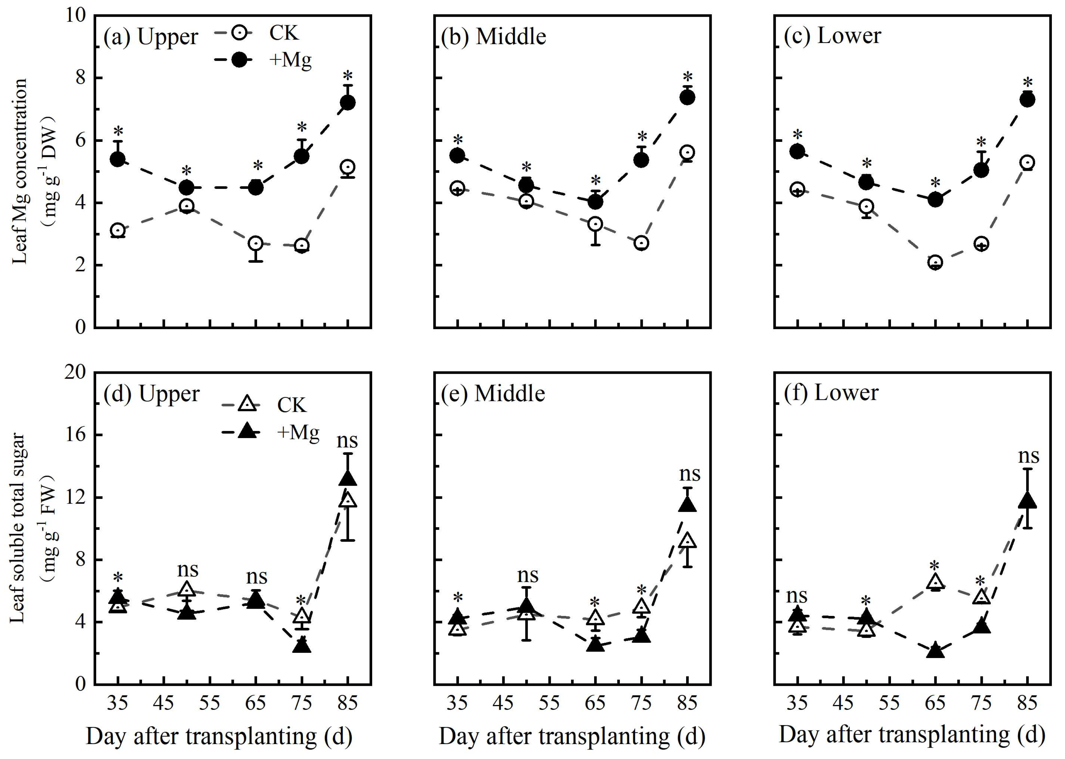Agronomy 13 00455 g002