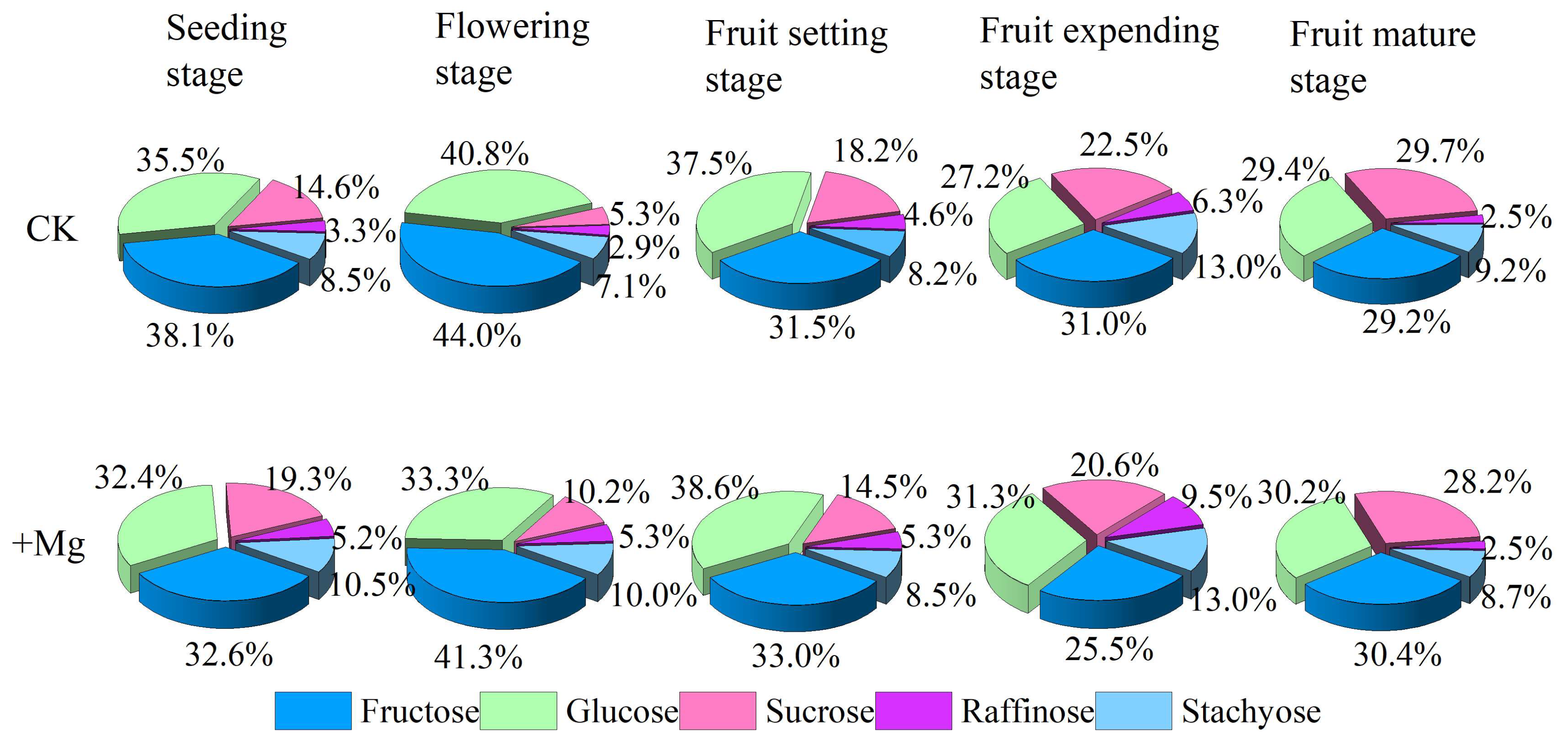 Agronomy 13 00455 g003