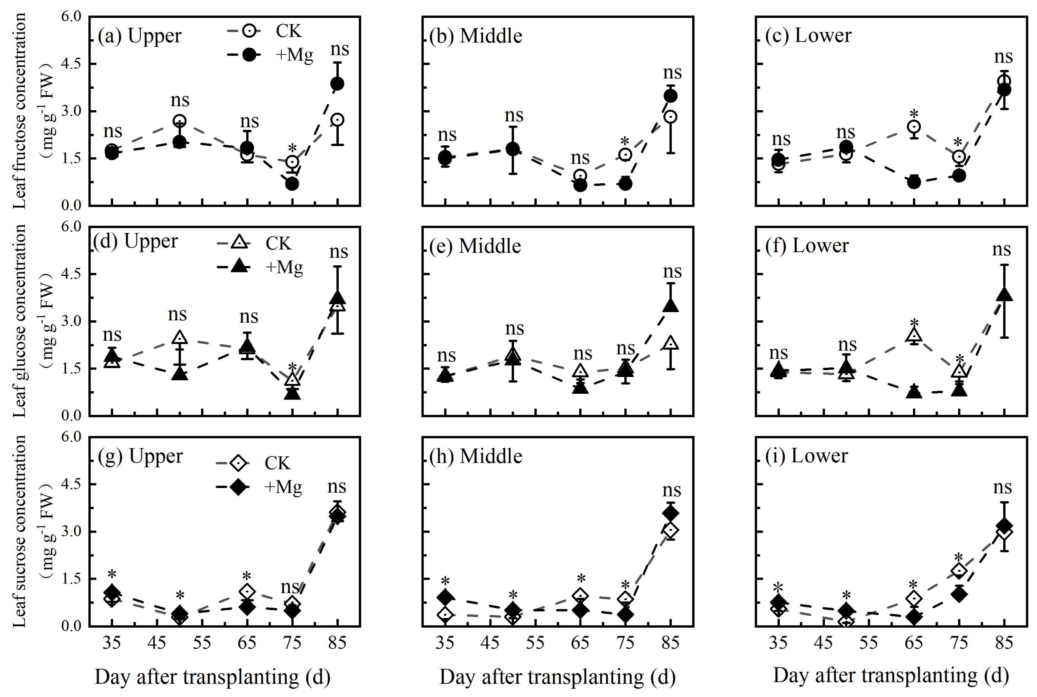 Agronomy 13 00455 g004
