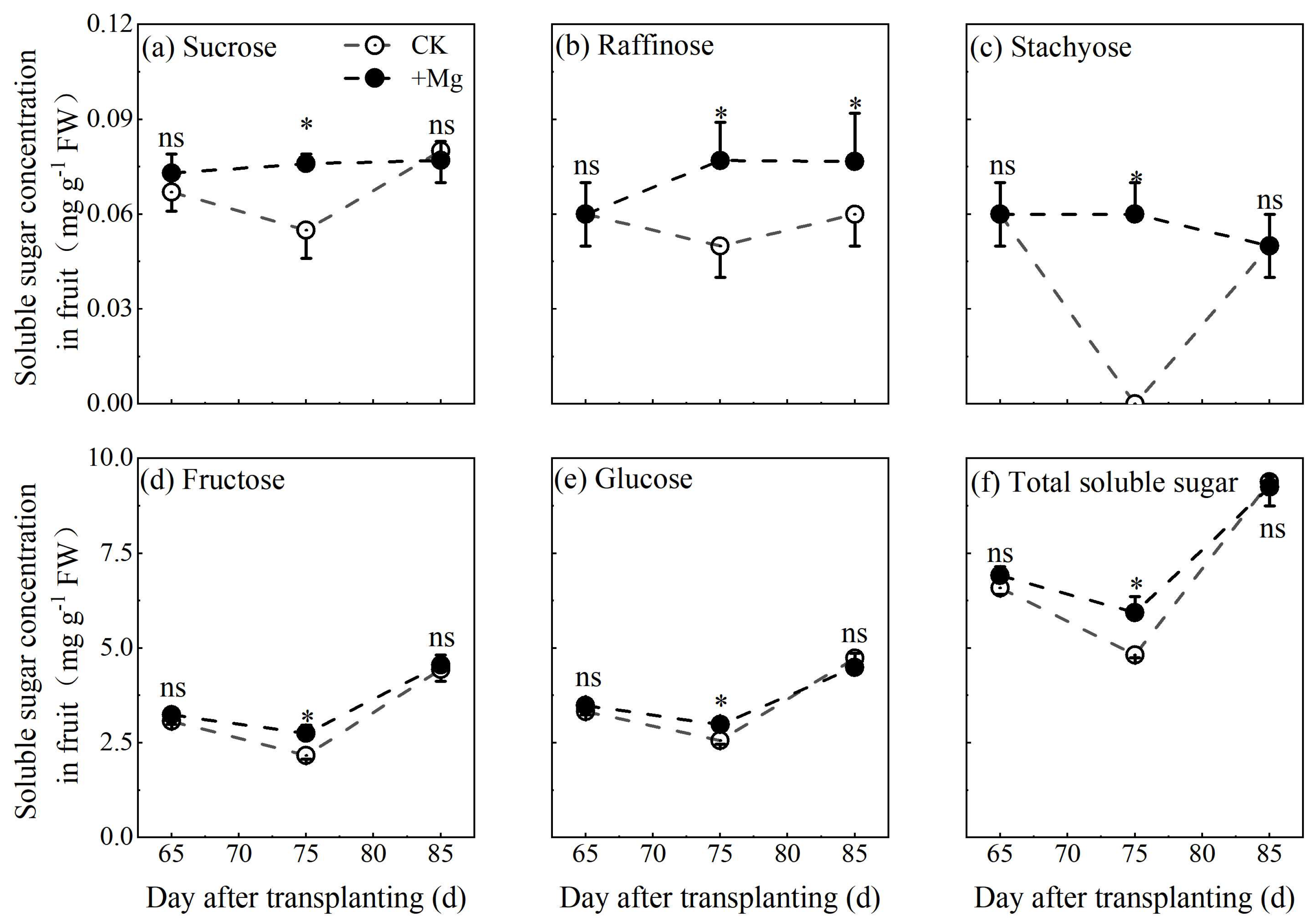 Agronomy 13 00455 g006