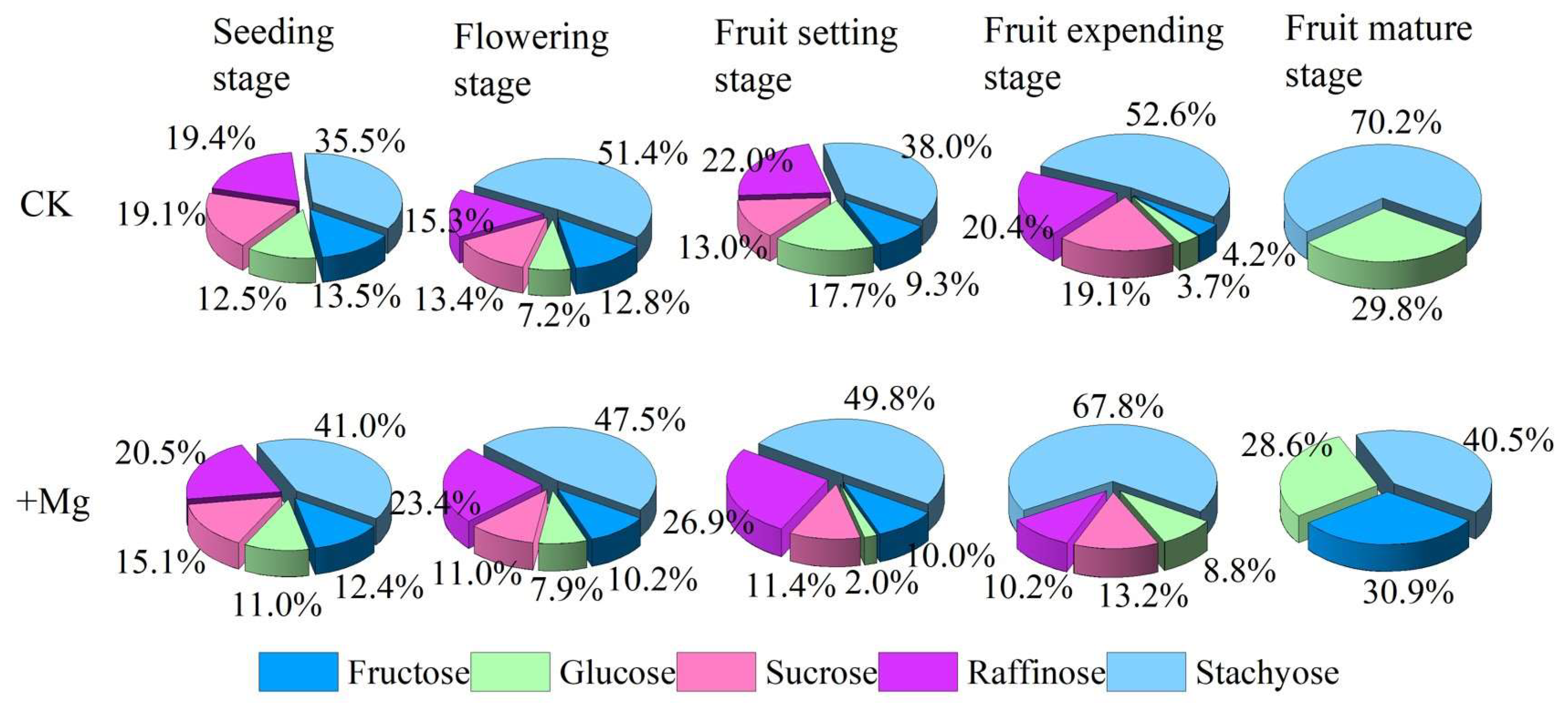 Agronomy 13 00455 g0a1