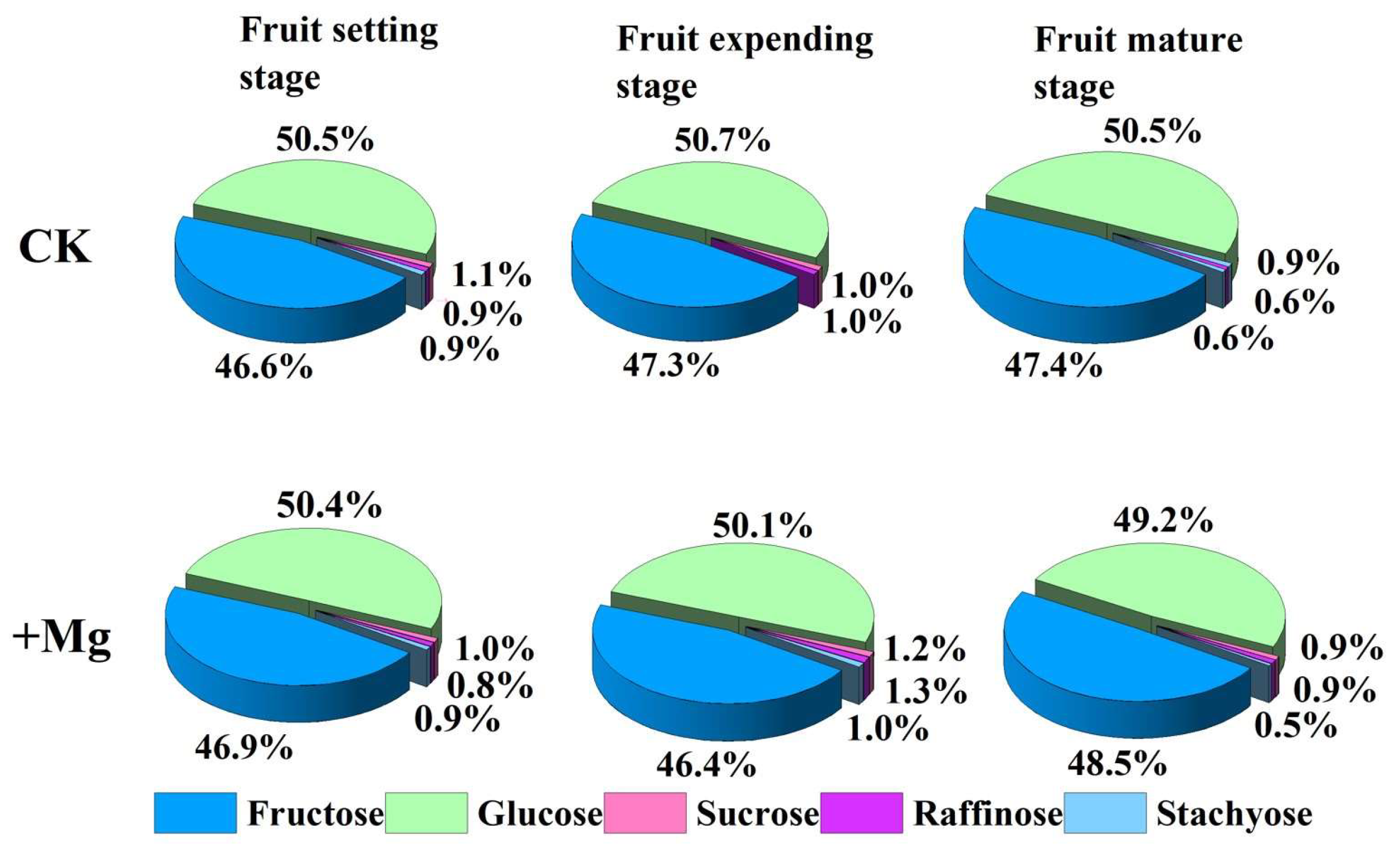 Agronomy 13 00455 g0a2