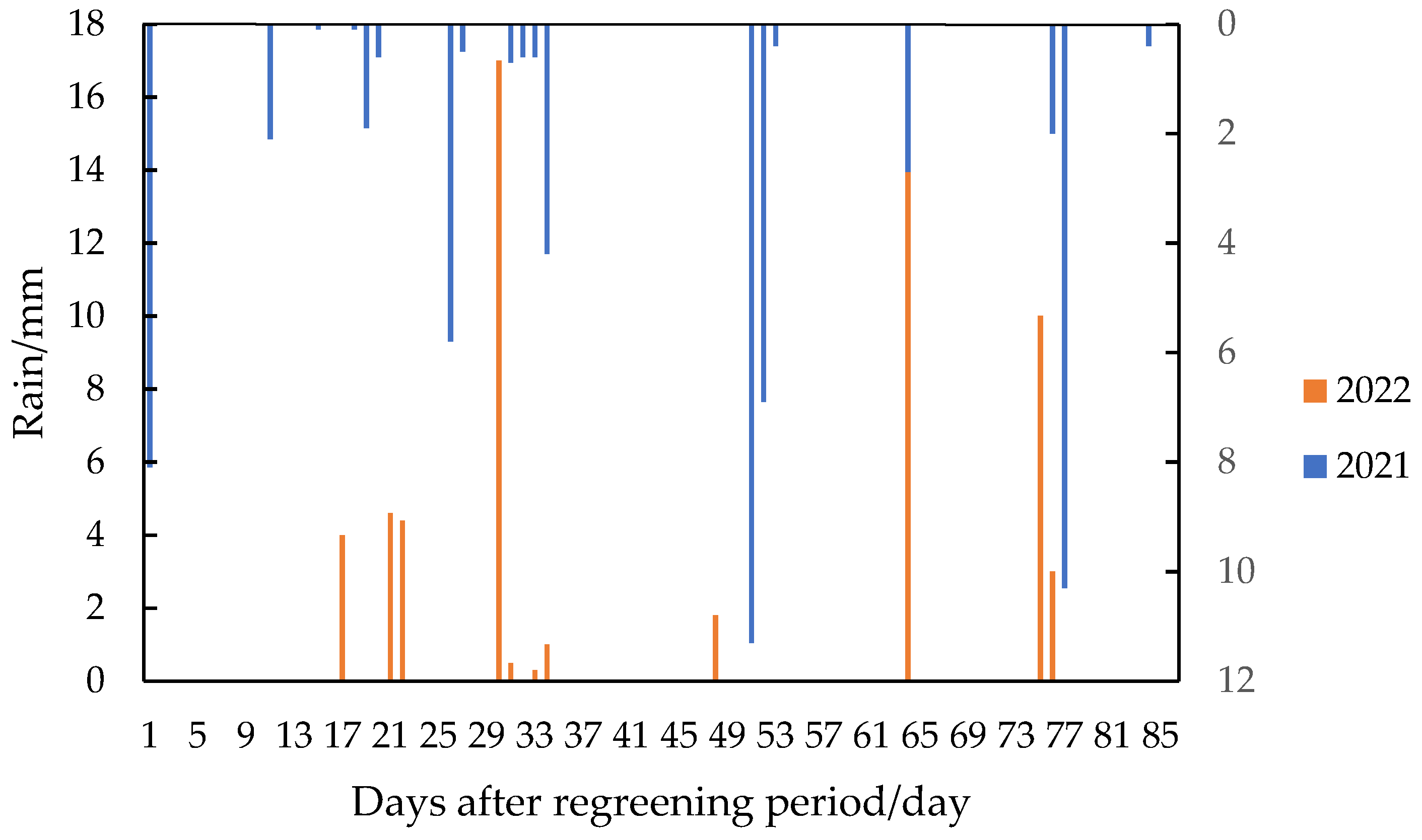 Agronomy 13 00457 g002