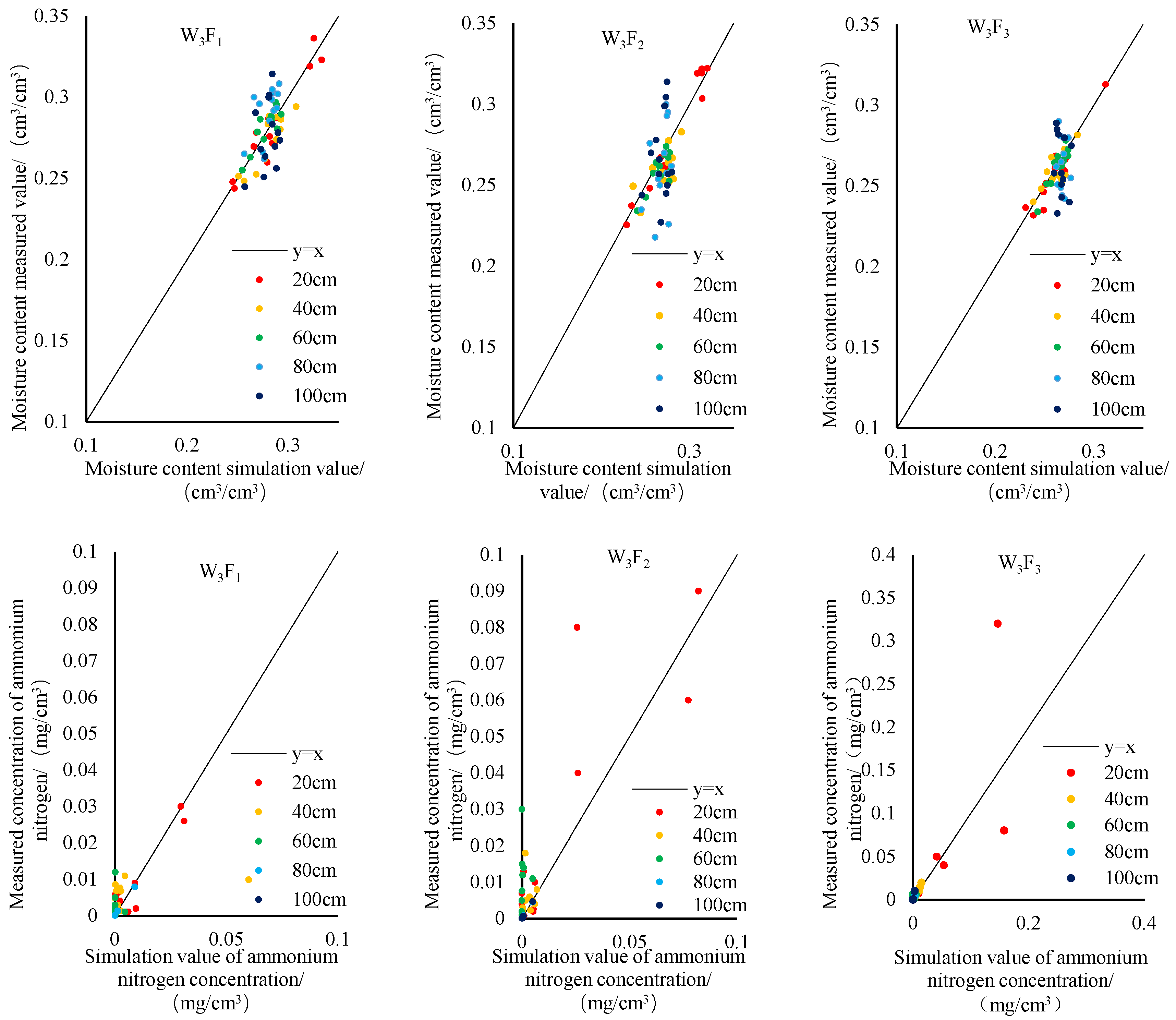 Agronomy 13 00457 g004a
