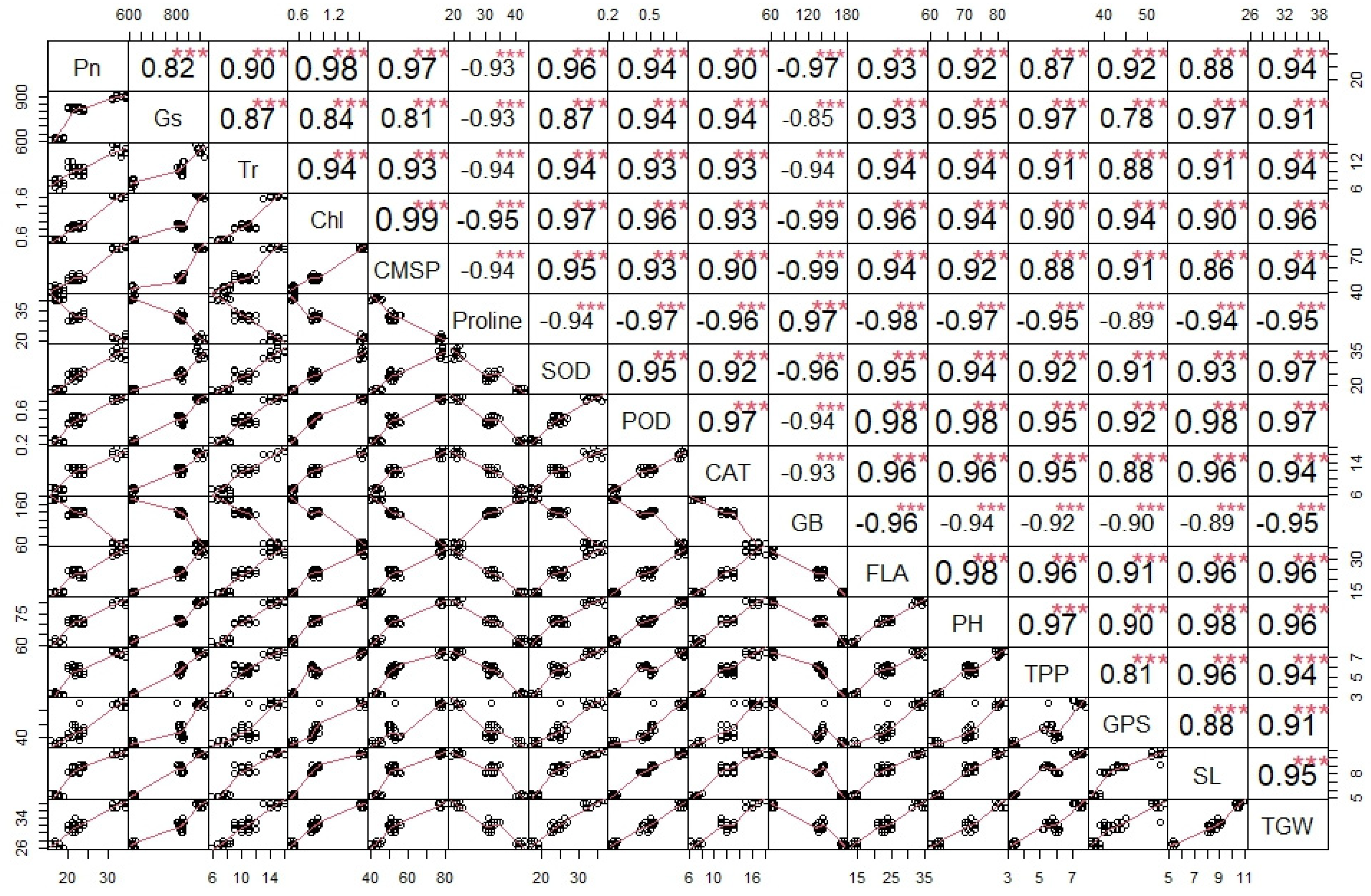 Agronomy 13 00458 g001 Agronomy 13 00458 g001