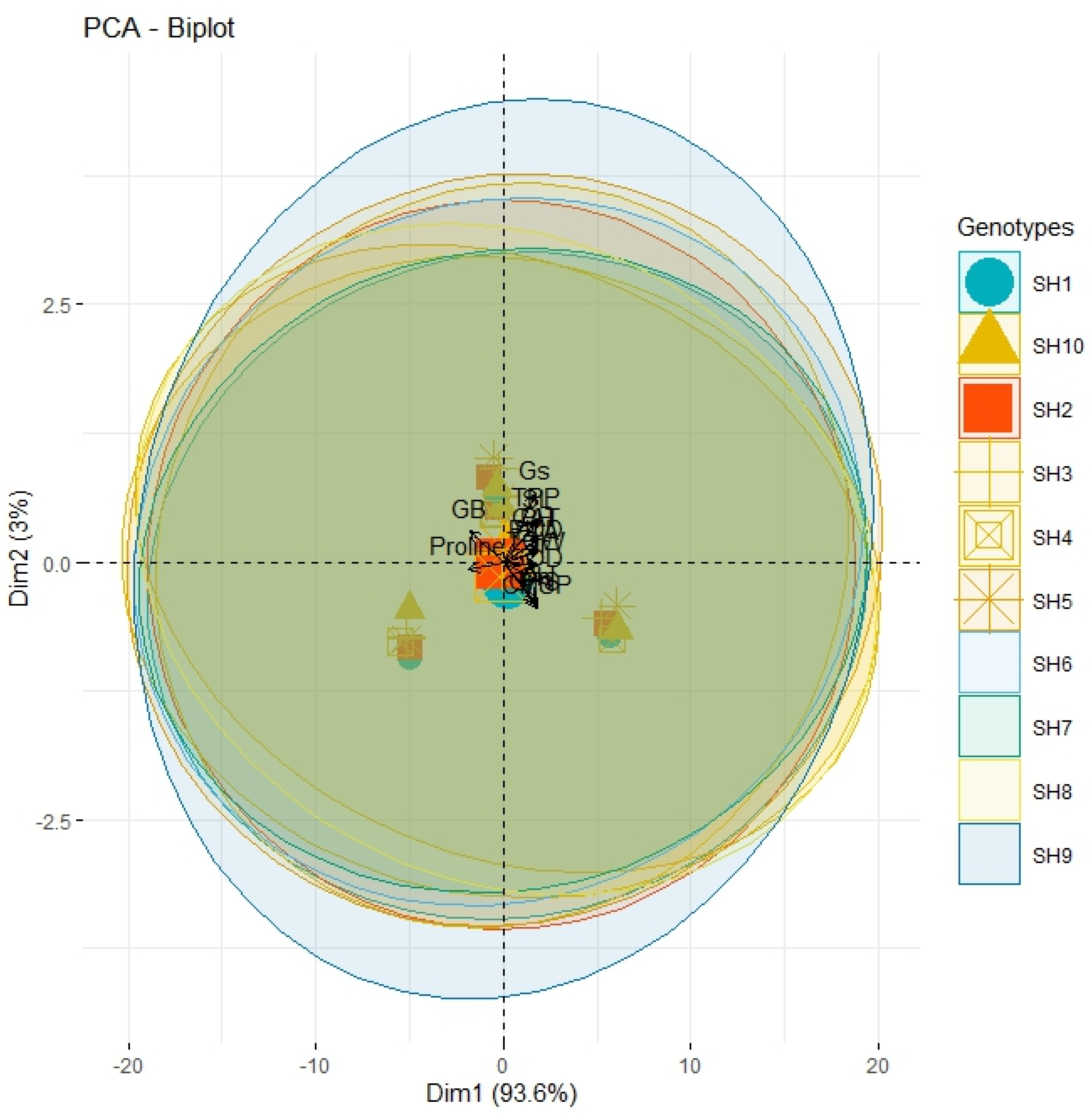 Agronomy 13 00458 g003 Agronomy 13 00458 g003