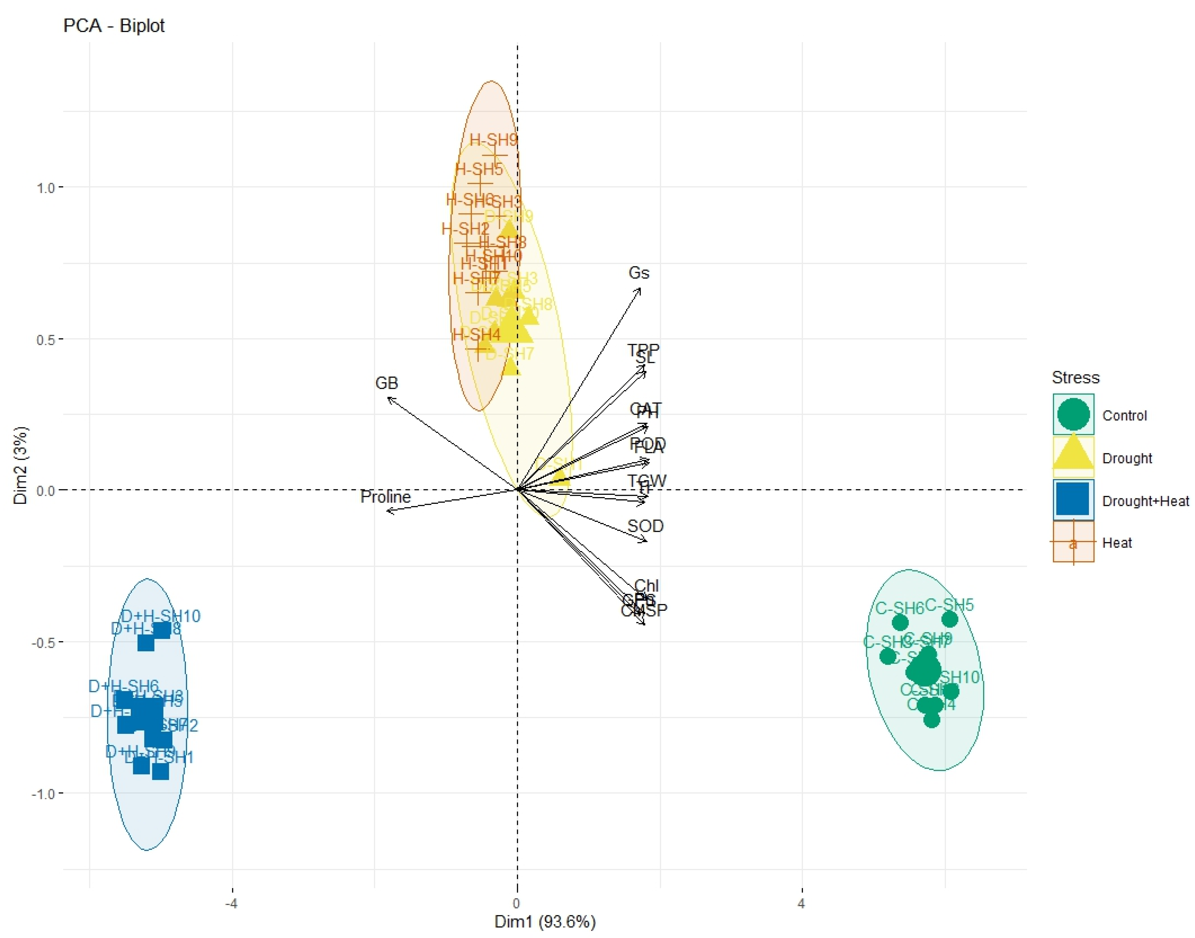 Agronomy 13 00458 g004 Agronomy 13 00458 g004