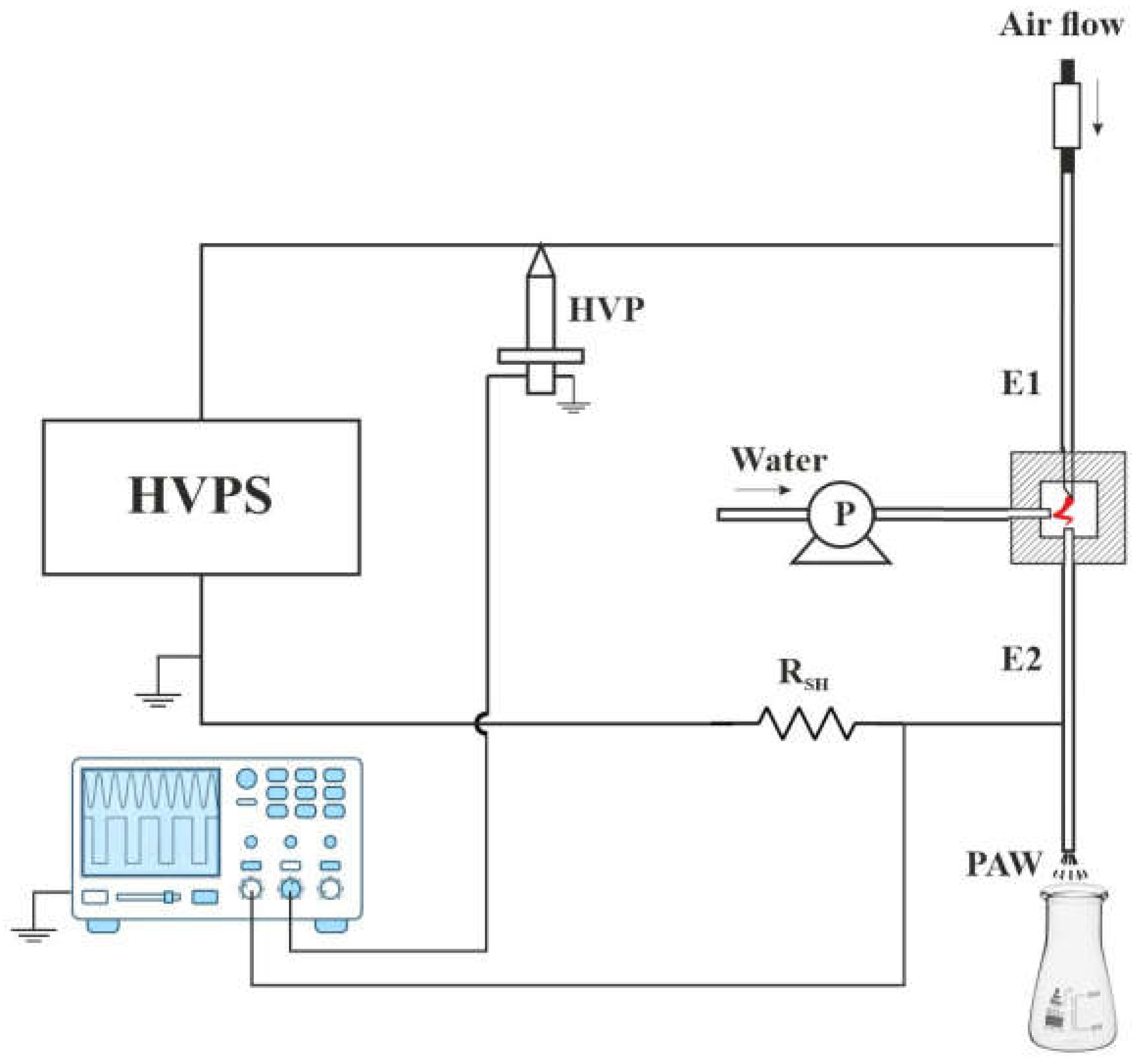 Agronomy 13 00459 g001