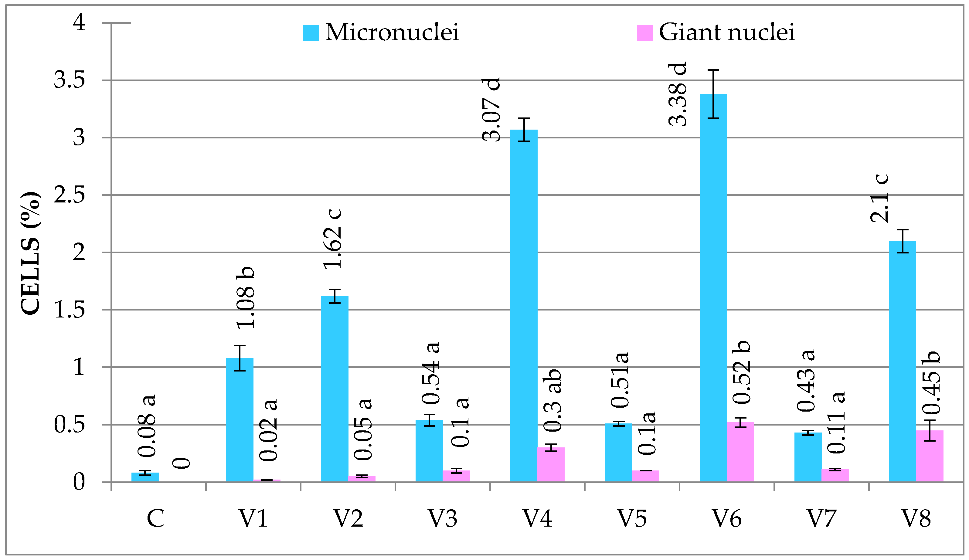 Agronomy 13 00459 g004