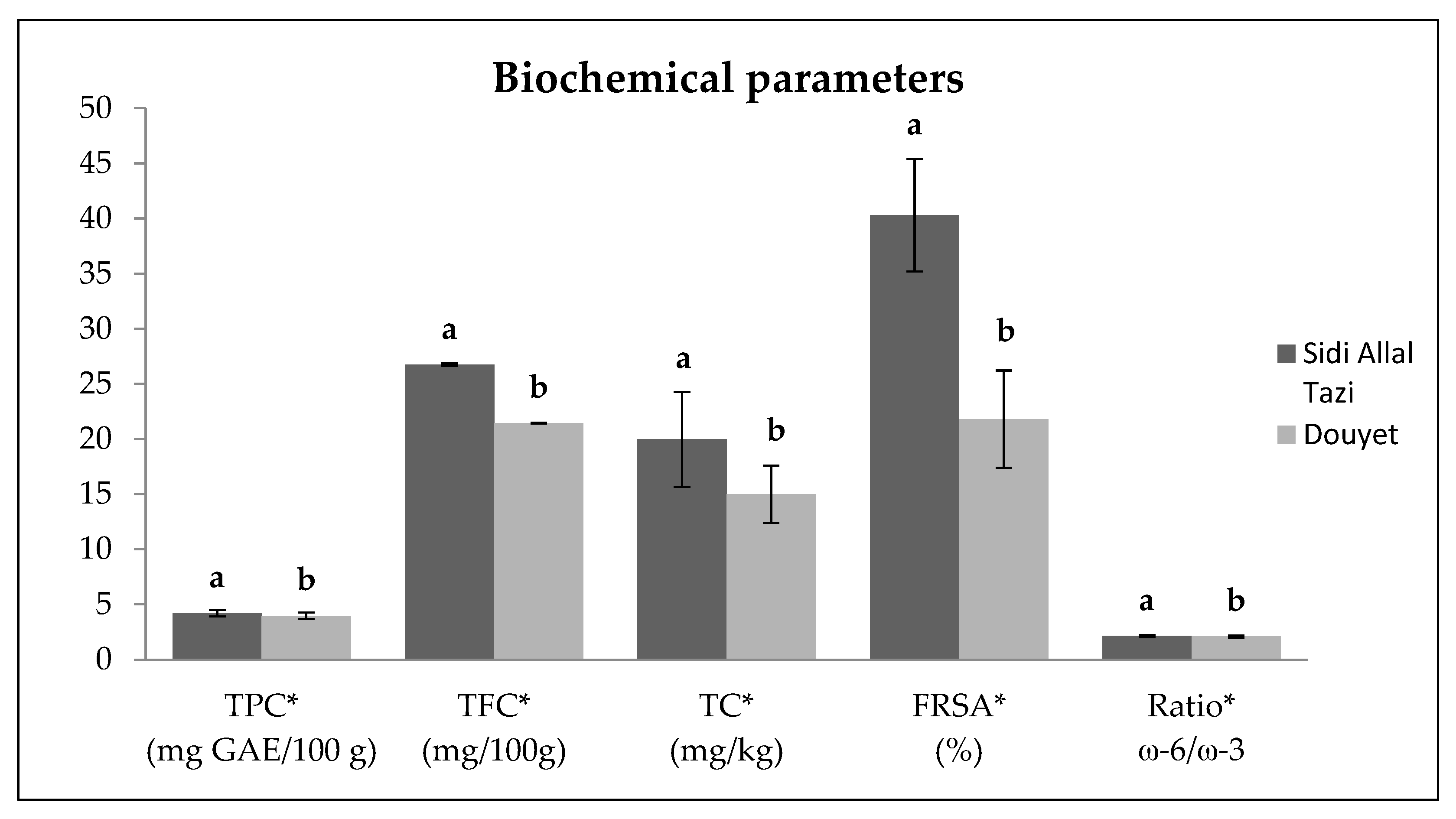 Agronomy 13 00460 g002 Agronomy 13 00460 g002