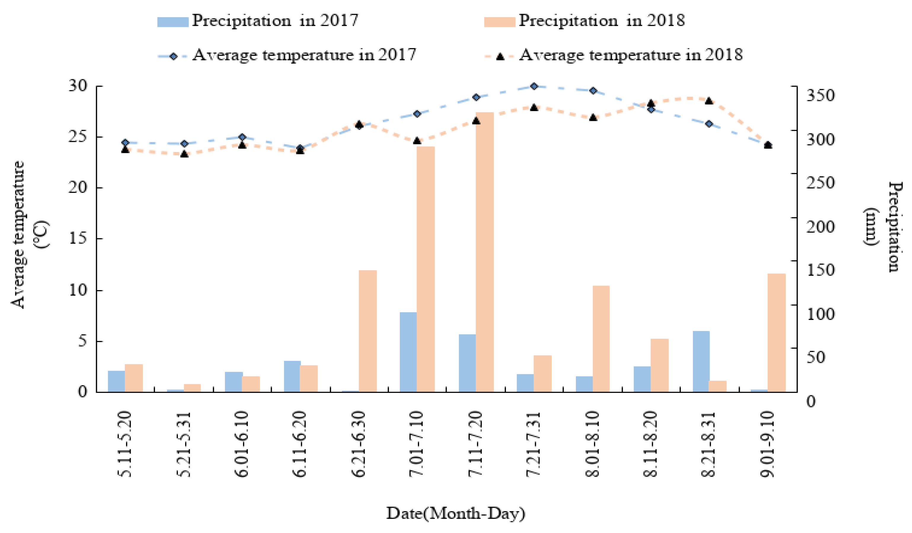 Agronomy 13 00462 g001