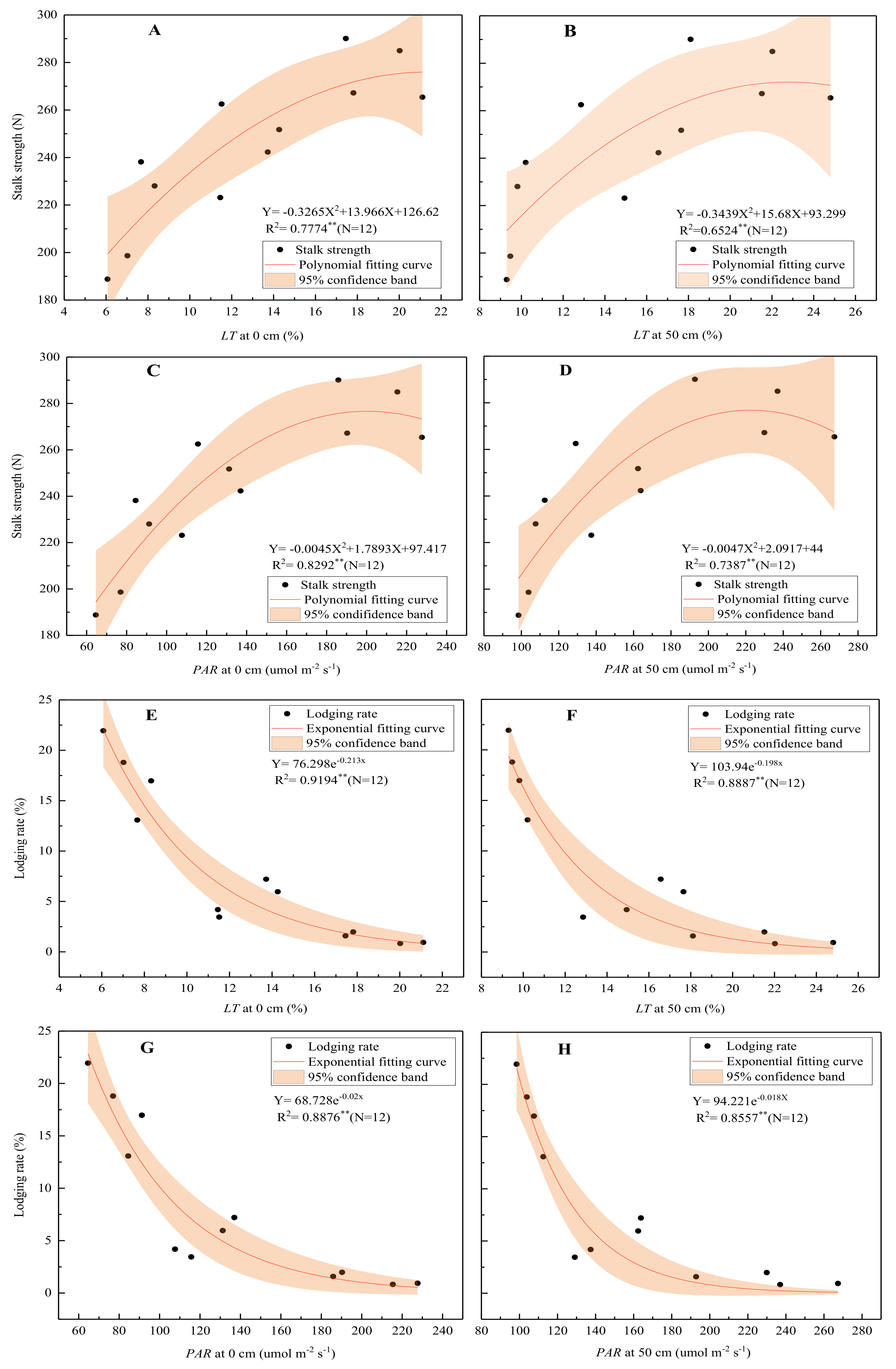 Agronomy 13 00462 g005