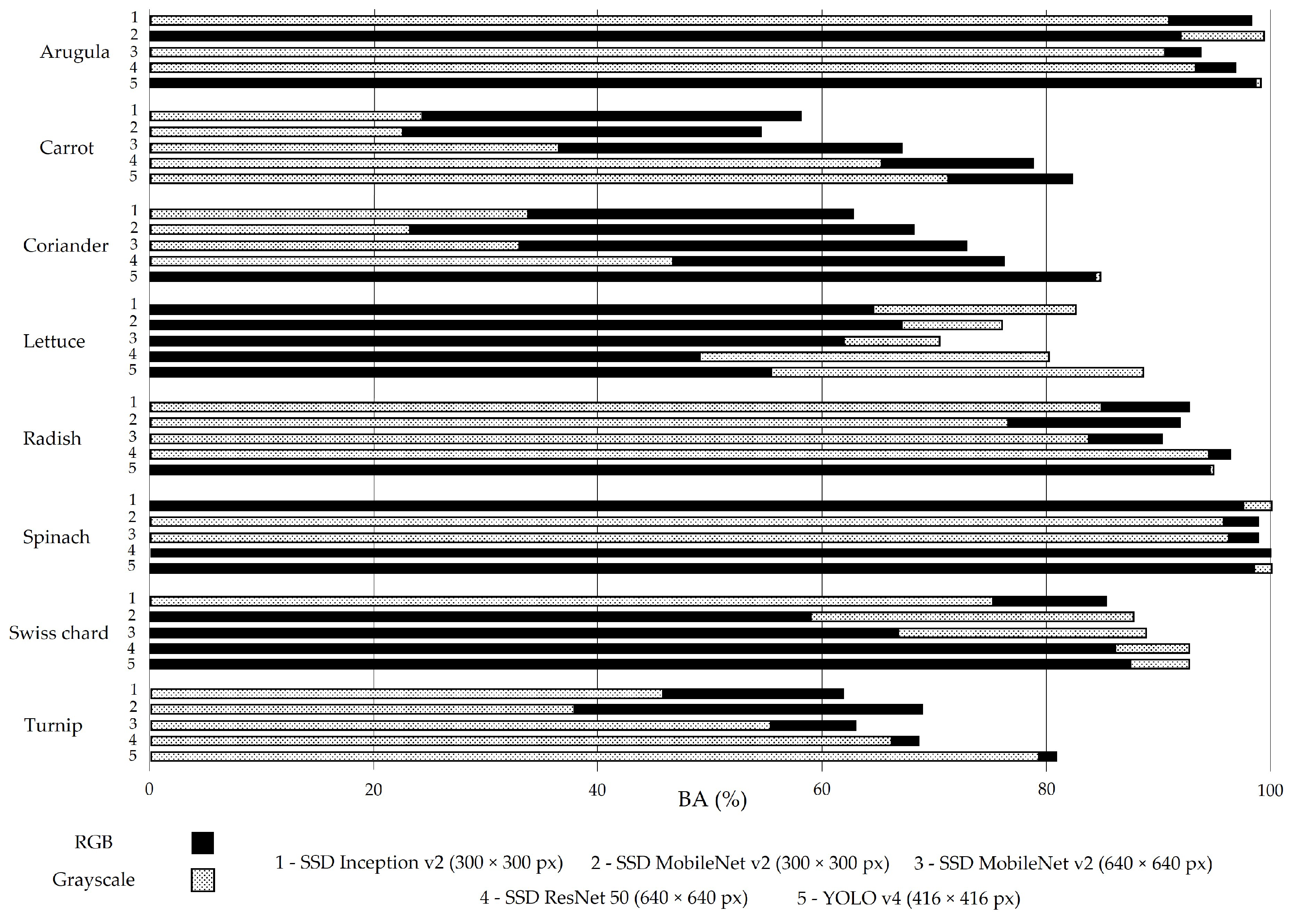 Agronomy 13 00463 g007