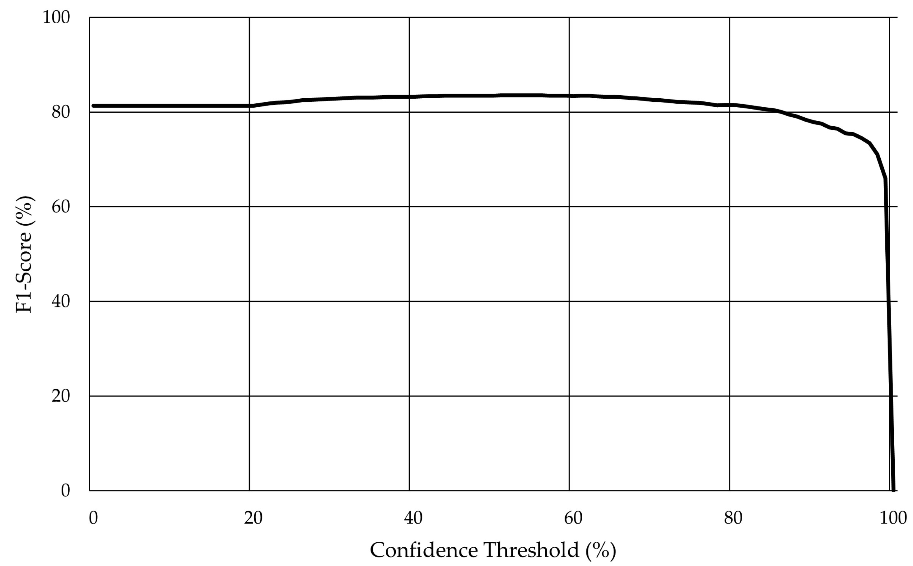 Agronomy 13 00463 g009