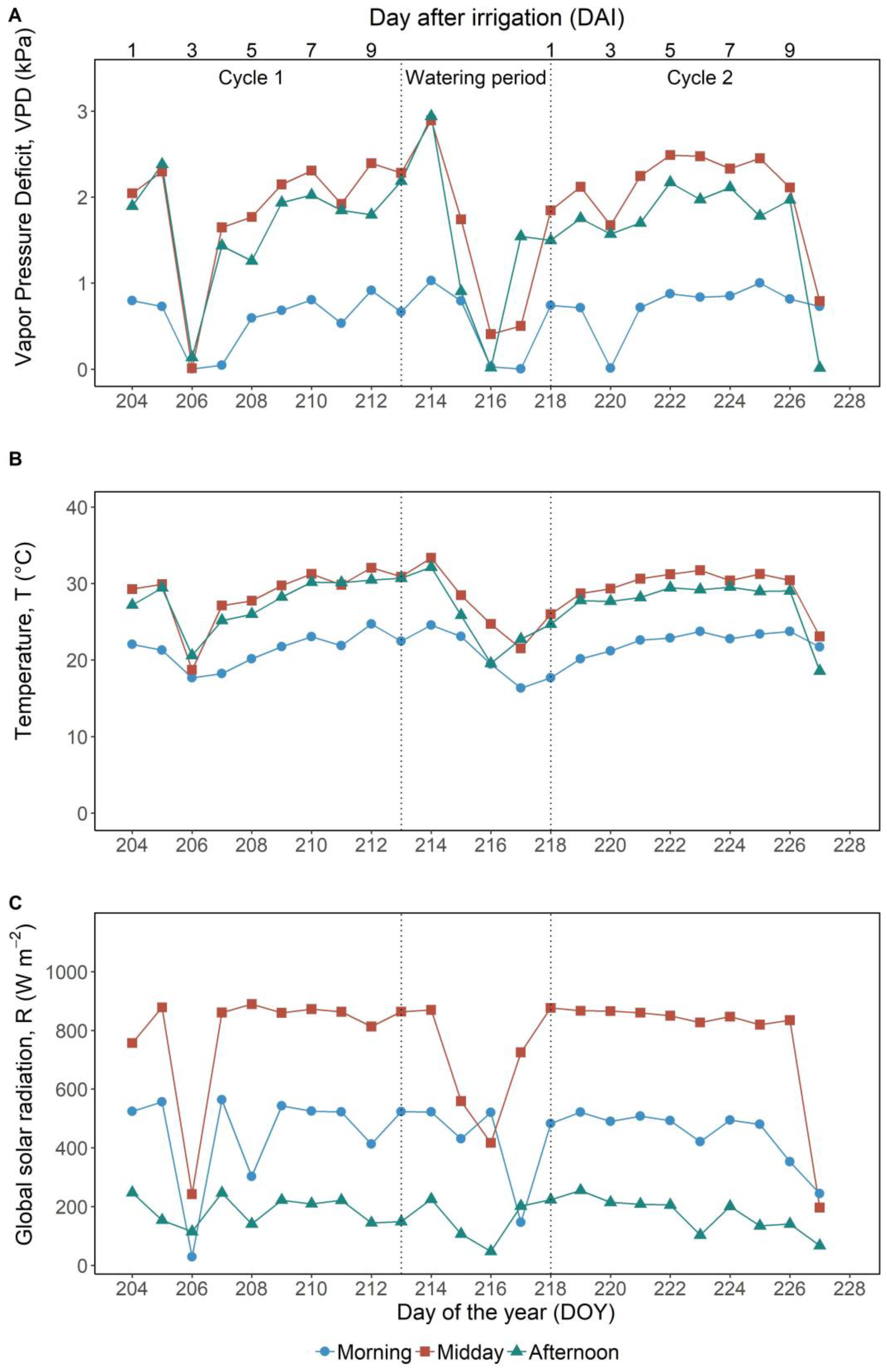 Agronomy 13 00464 g001