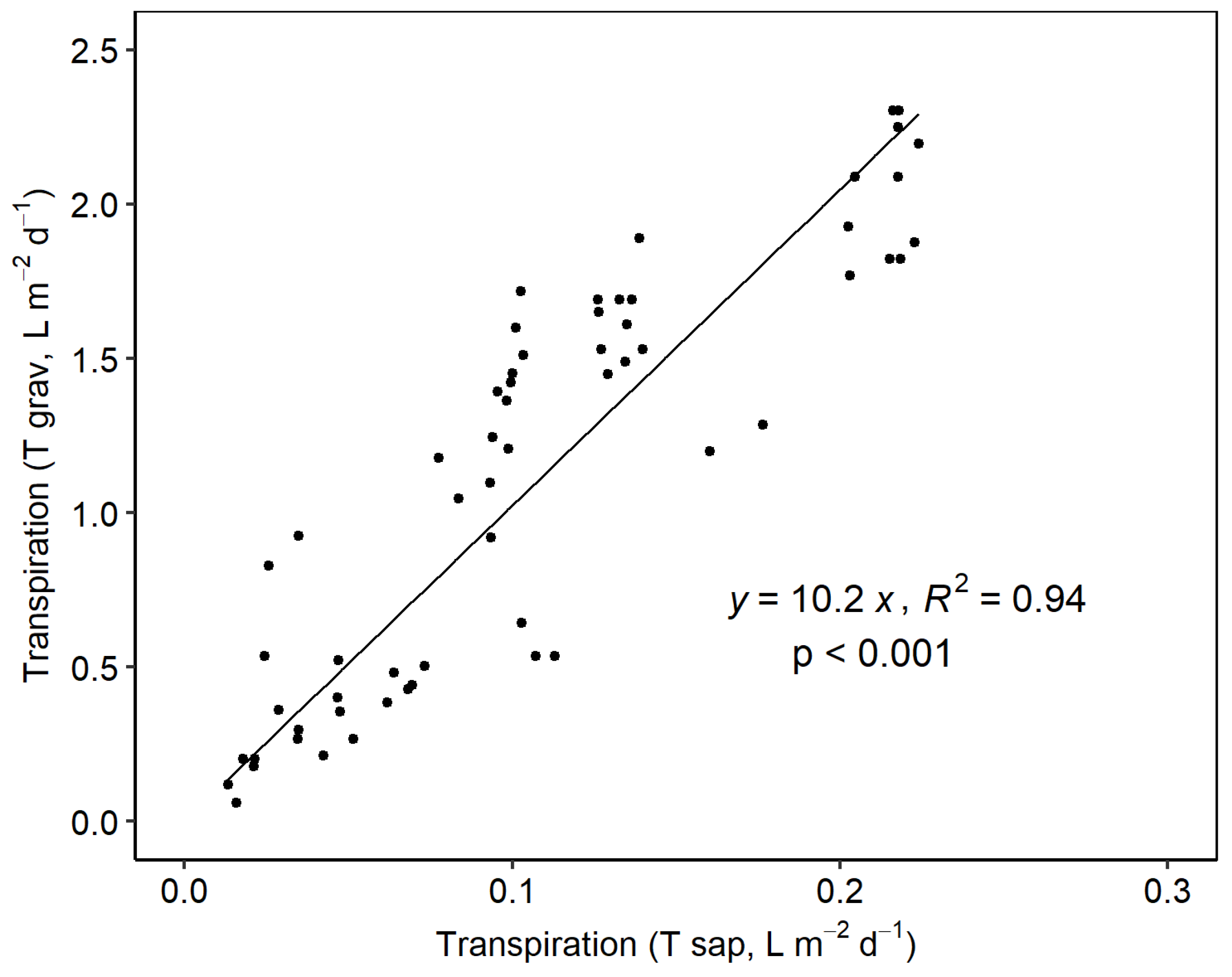 Agronomy 13 00464 g003
