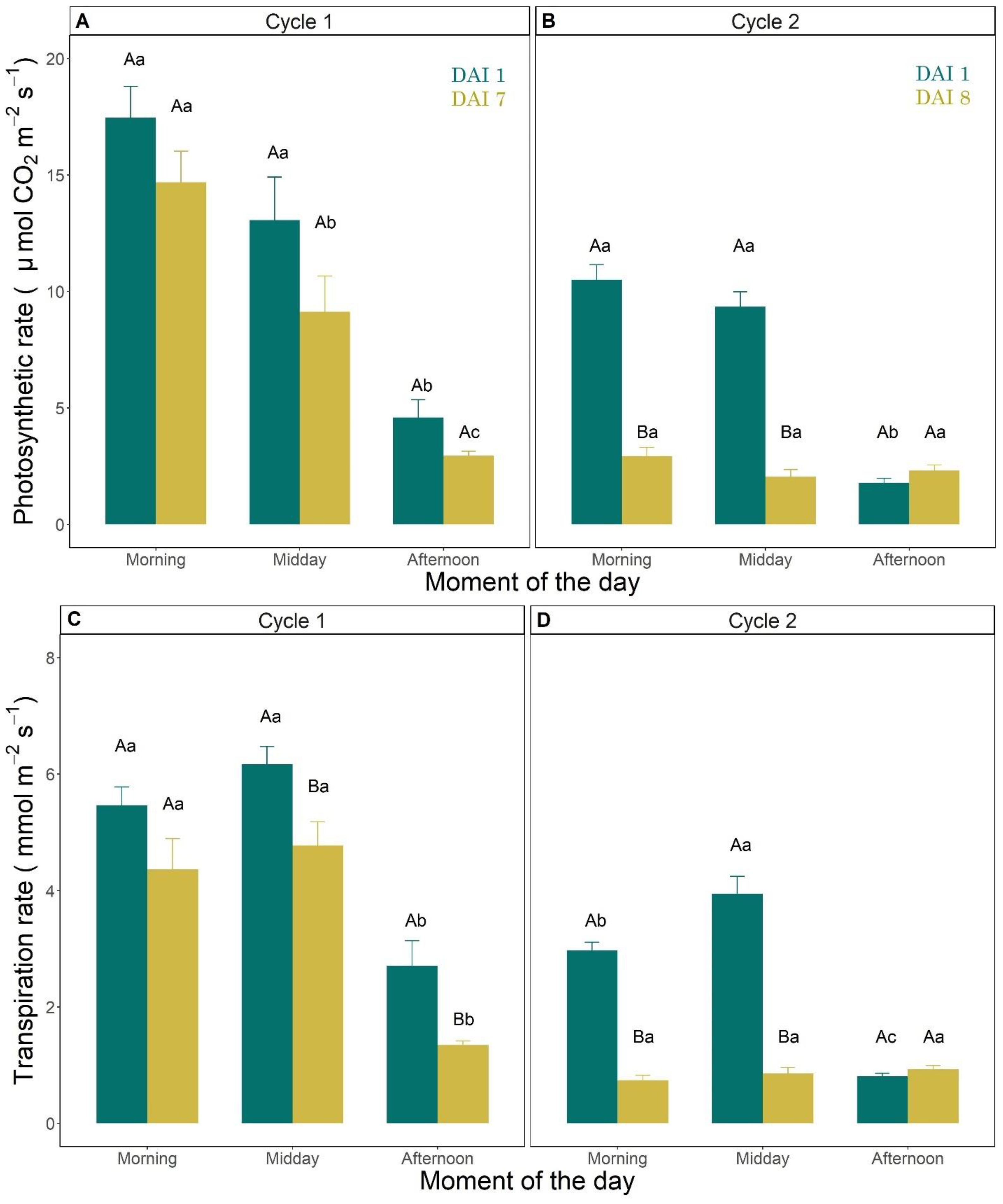 Agronomy 13 00464 g005a