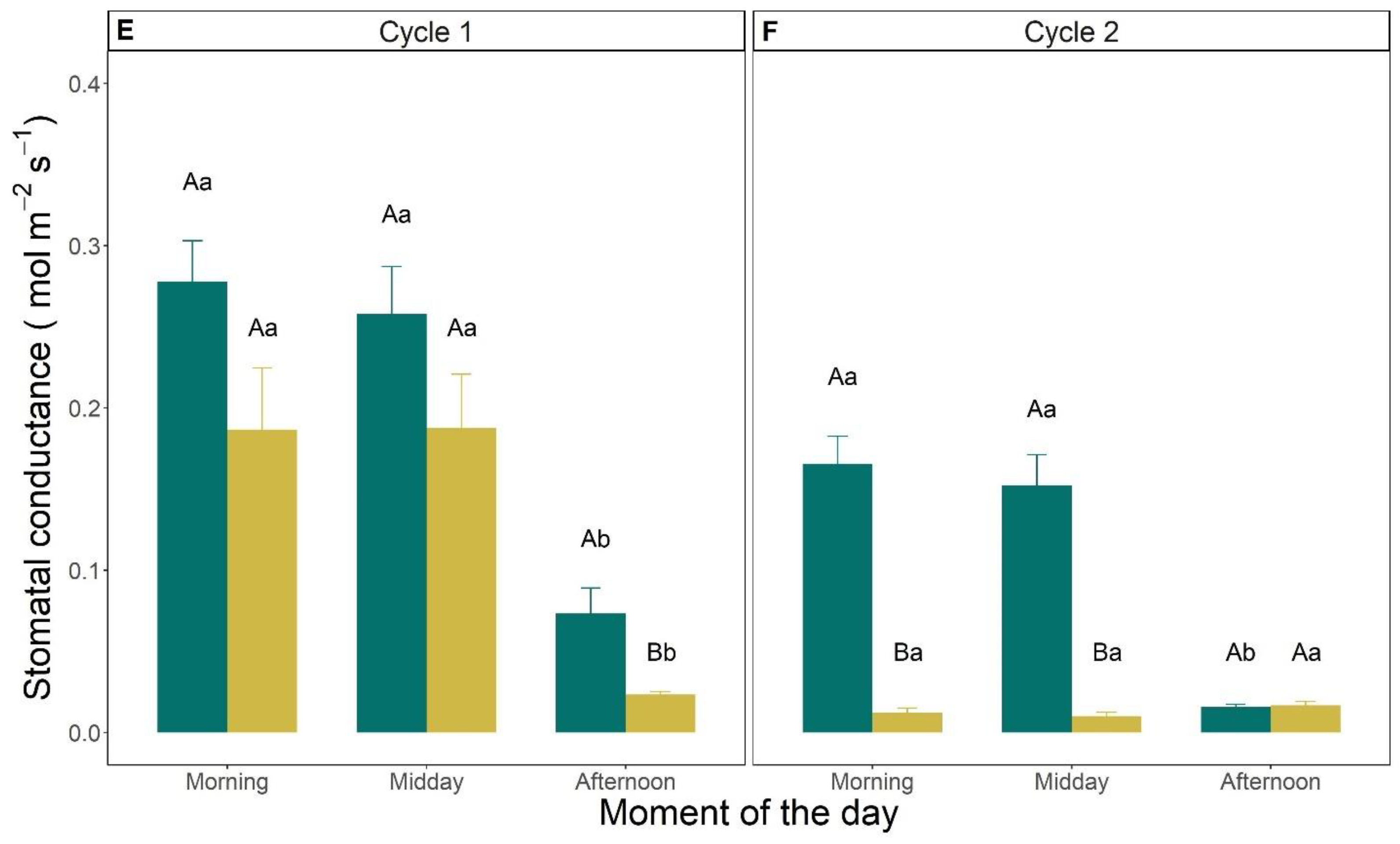 Agronomy 13 00464 g005b