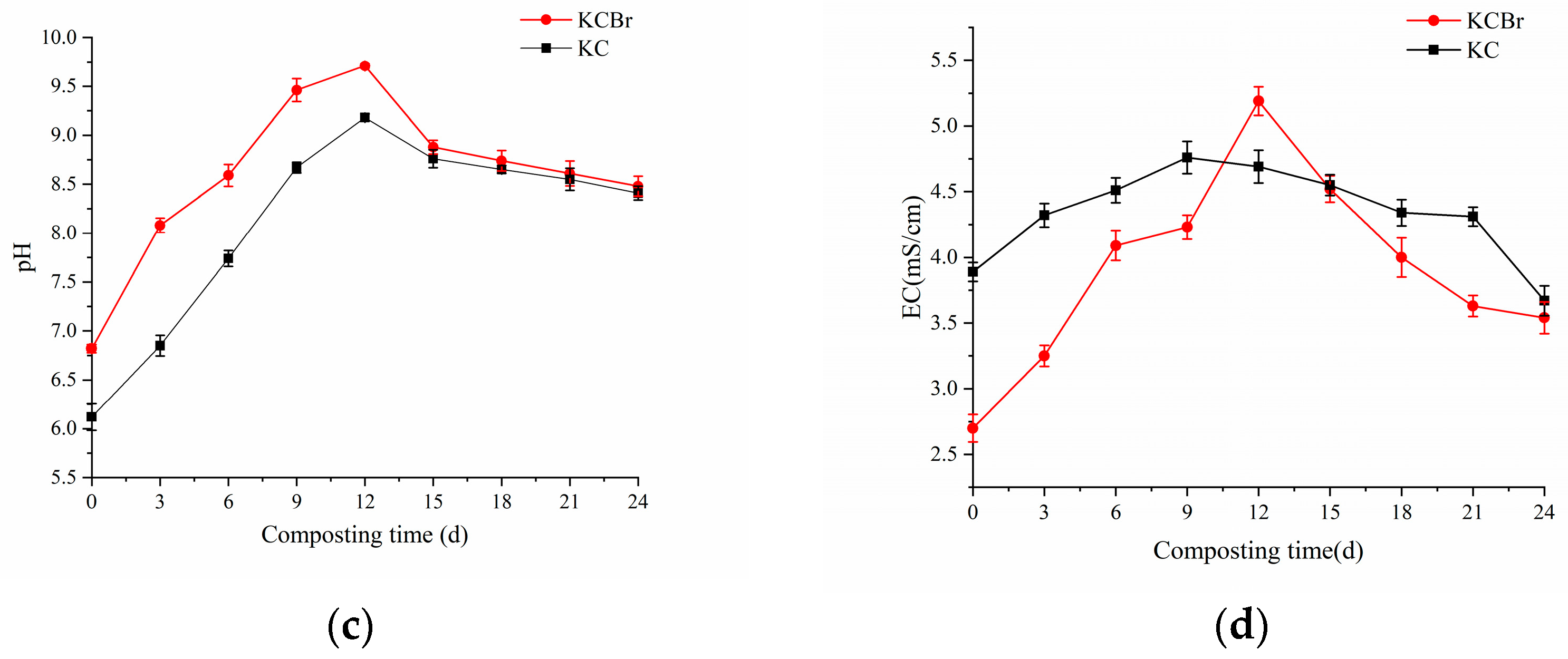 Agronomy 13 00465 g001b