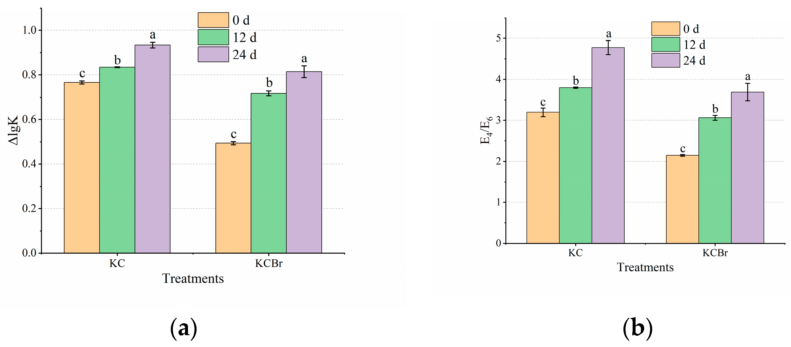 Agronomy 13 00465 g002