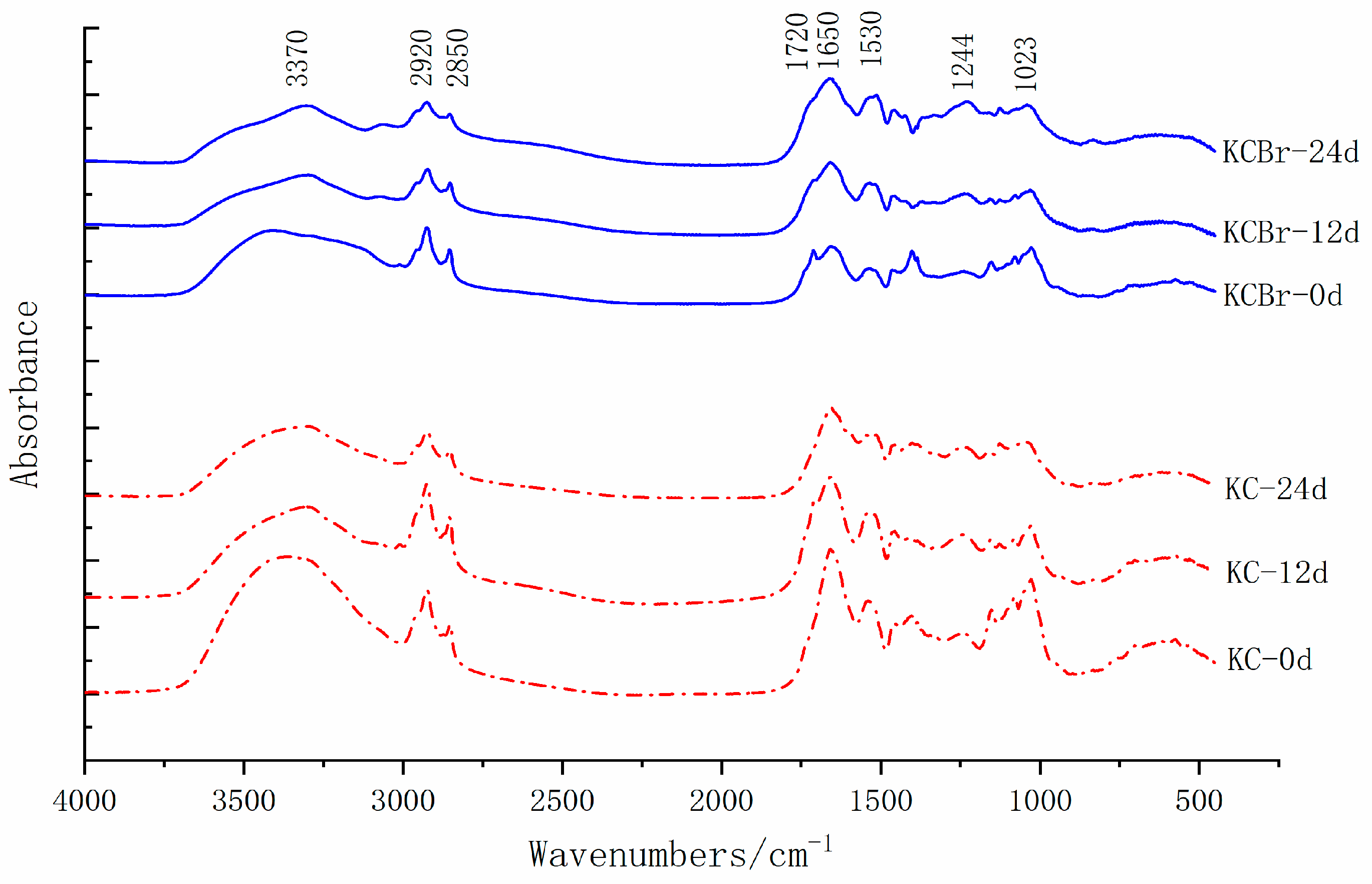 Agronomy 13 00465 g003