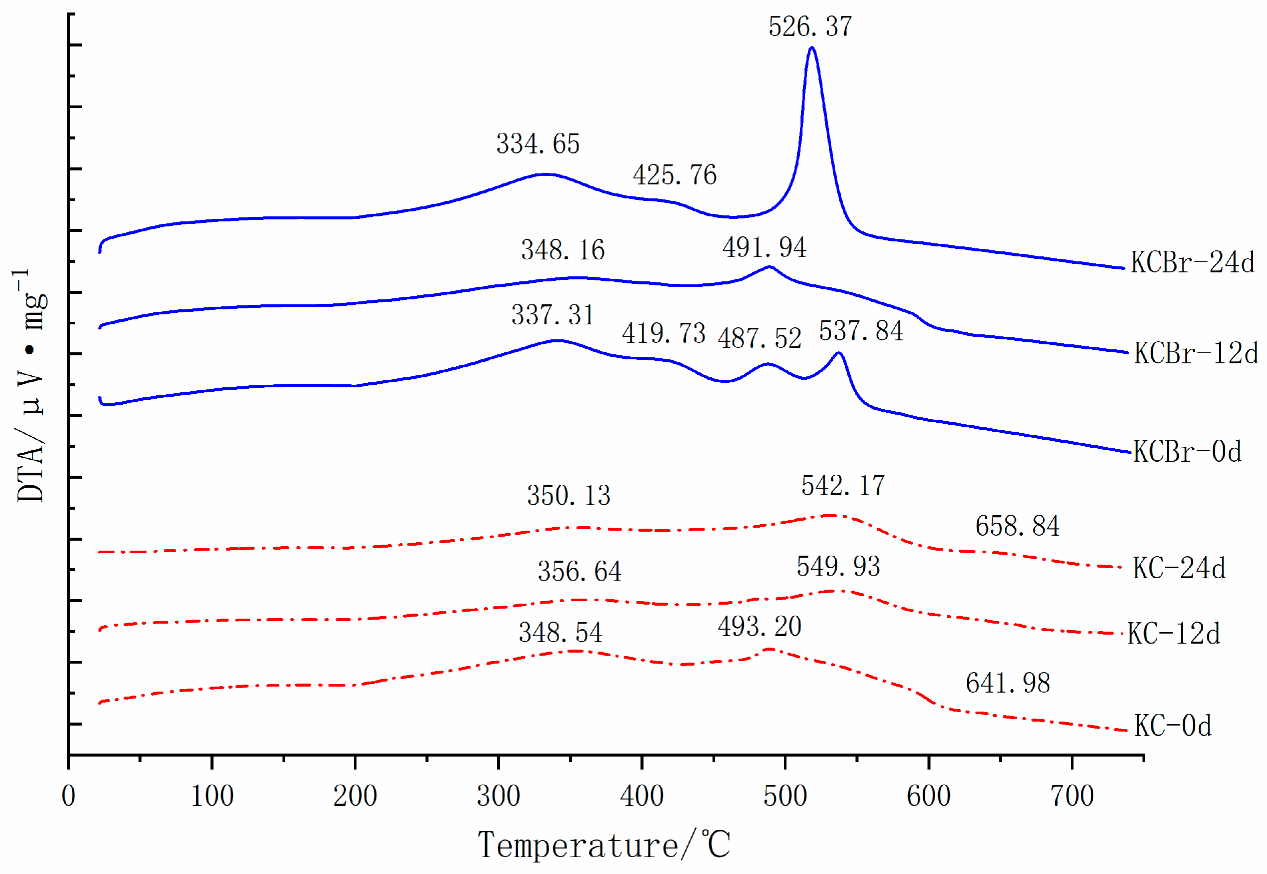 Agronomy 13 00465 g004