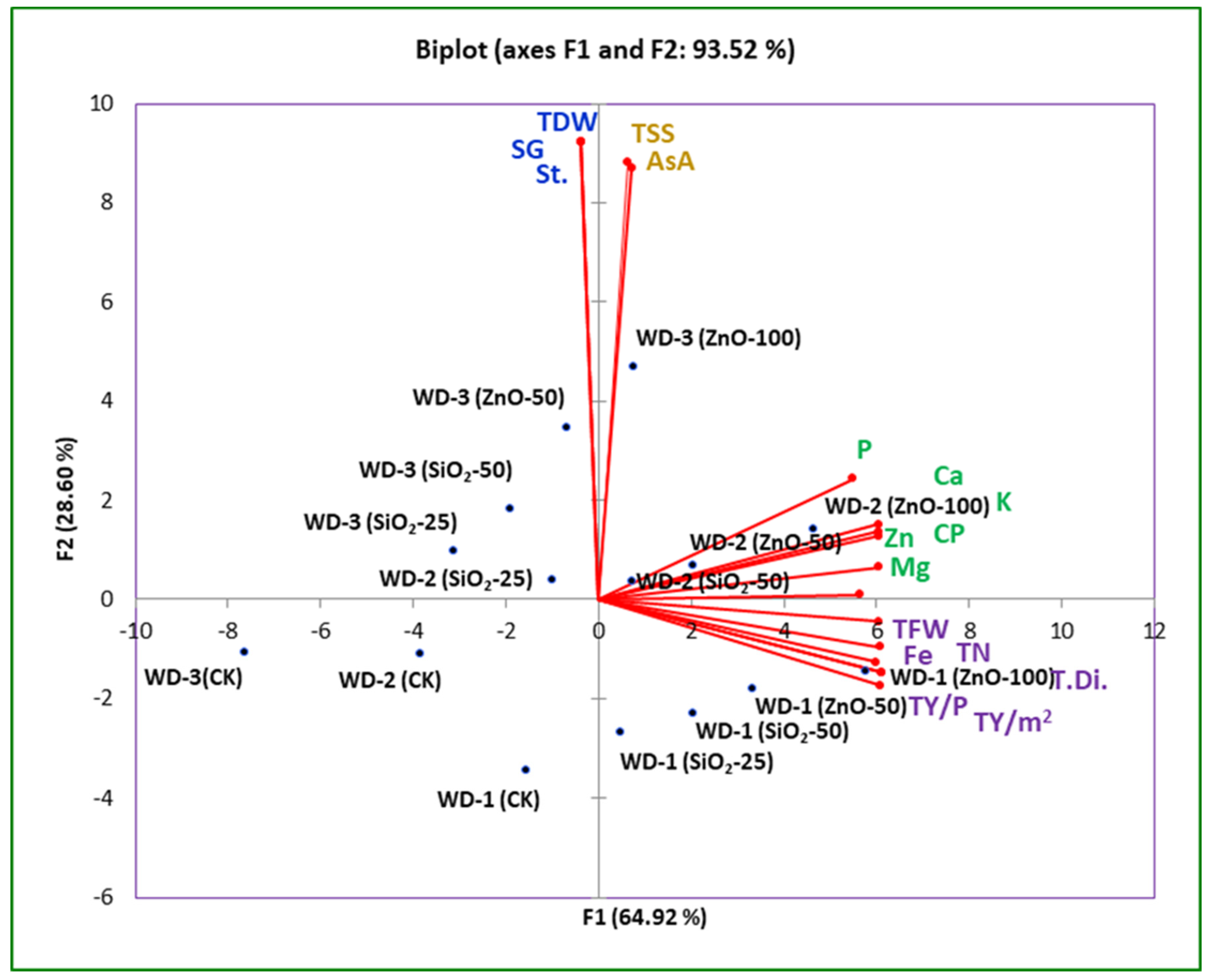 Agronomy 13 00466 g003