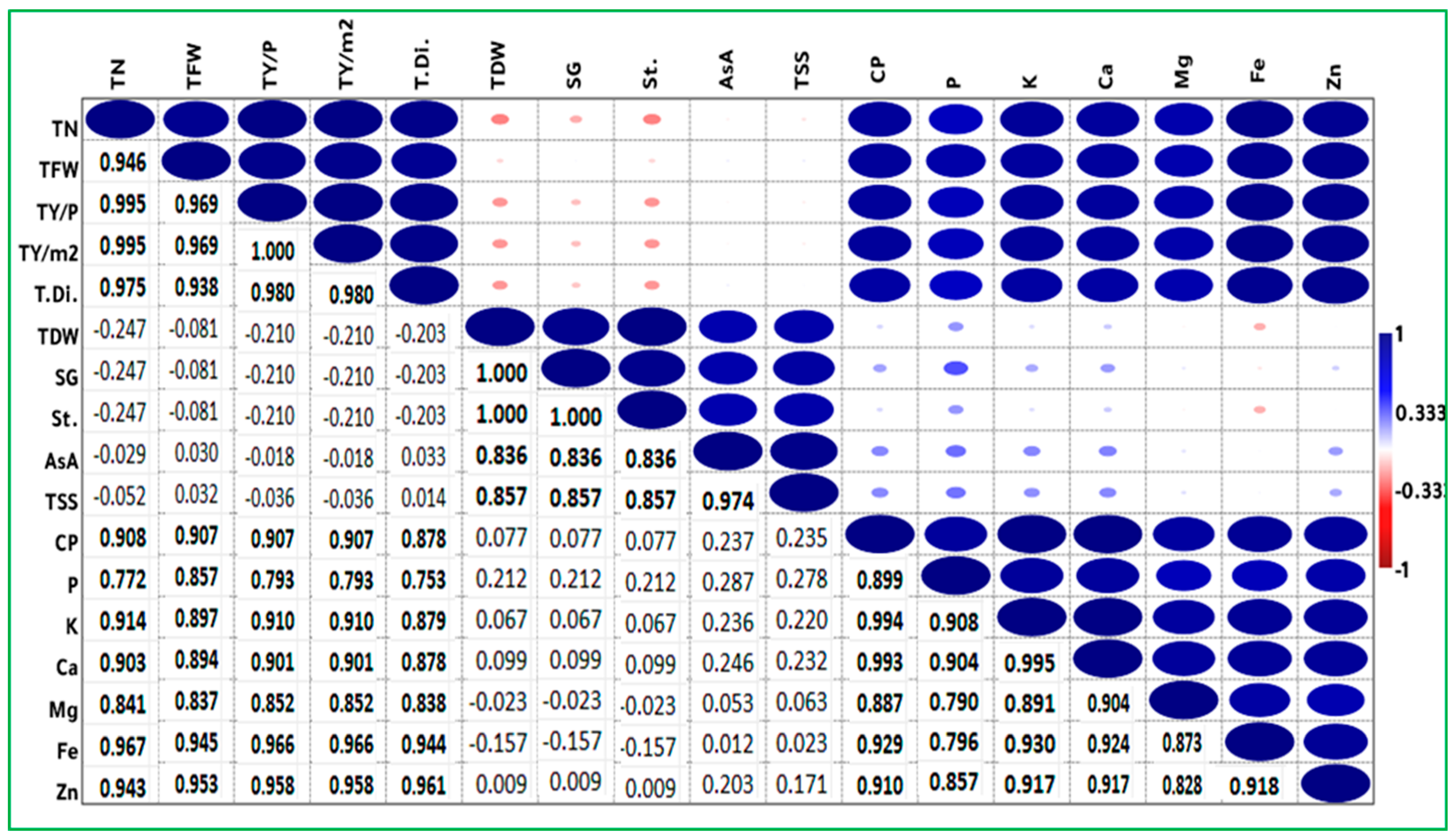 Agronomy 13 00466 g004