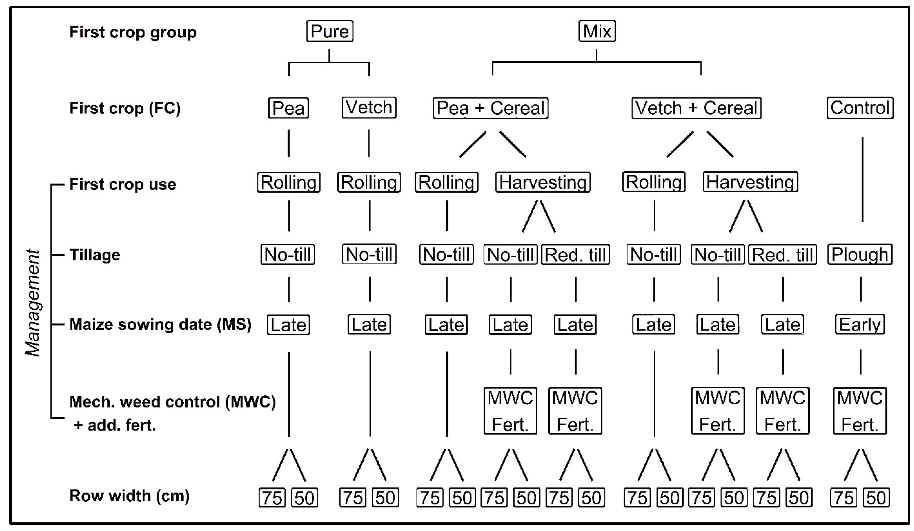 Agronomy 13 00467 g001