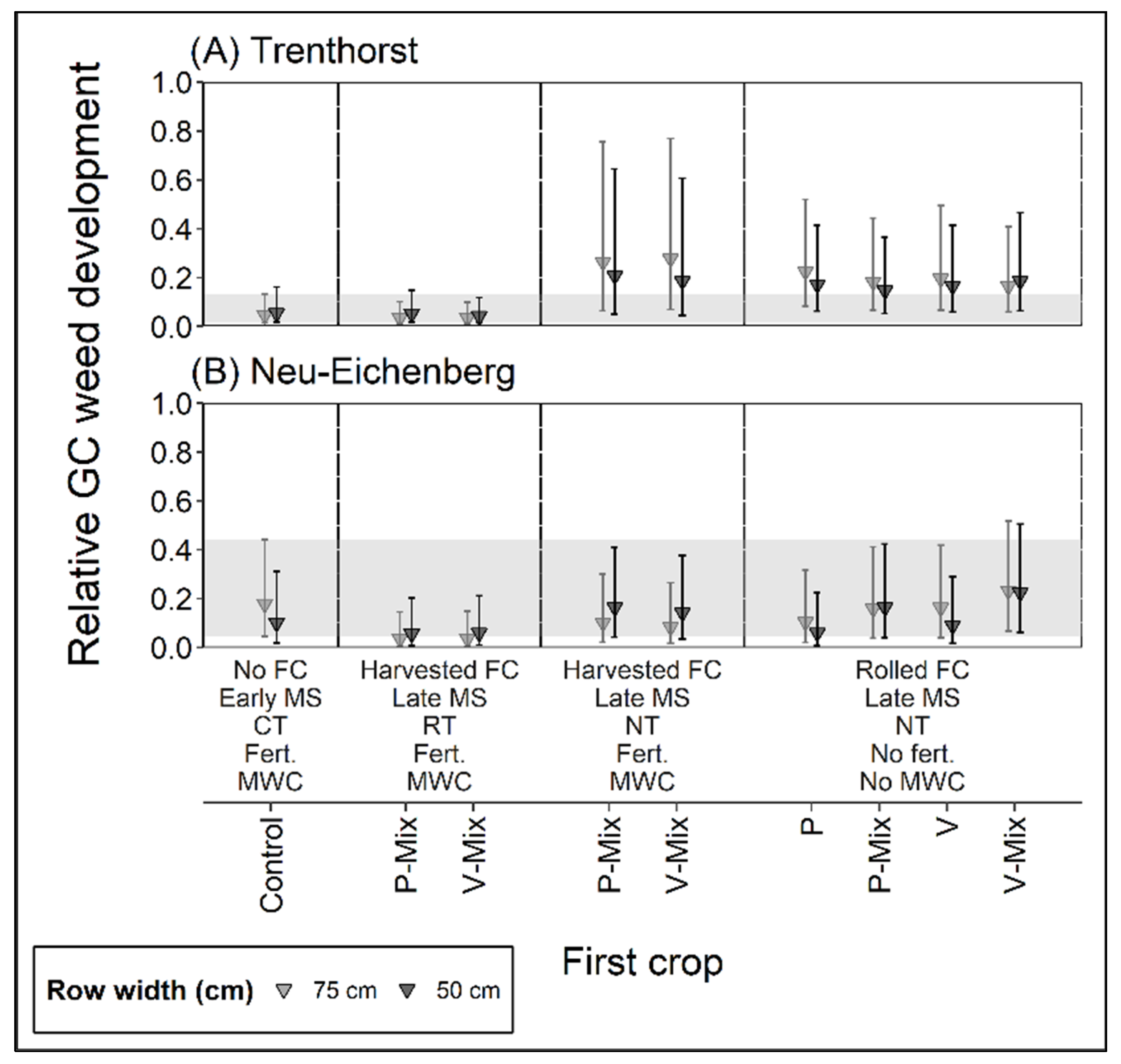 Agronomy 13 00467 g002