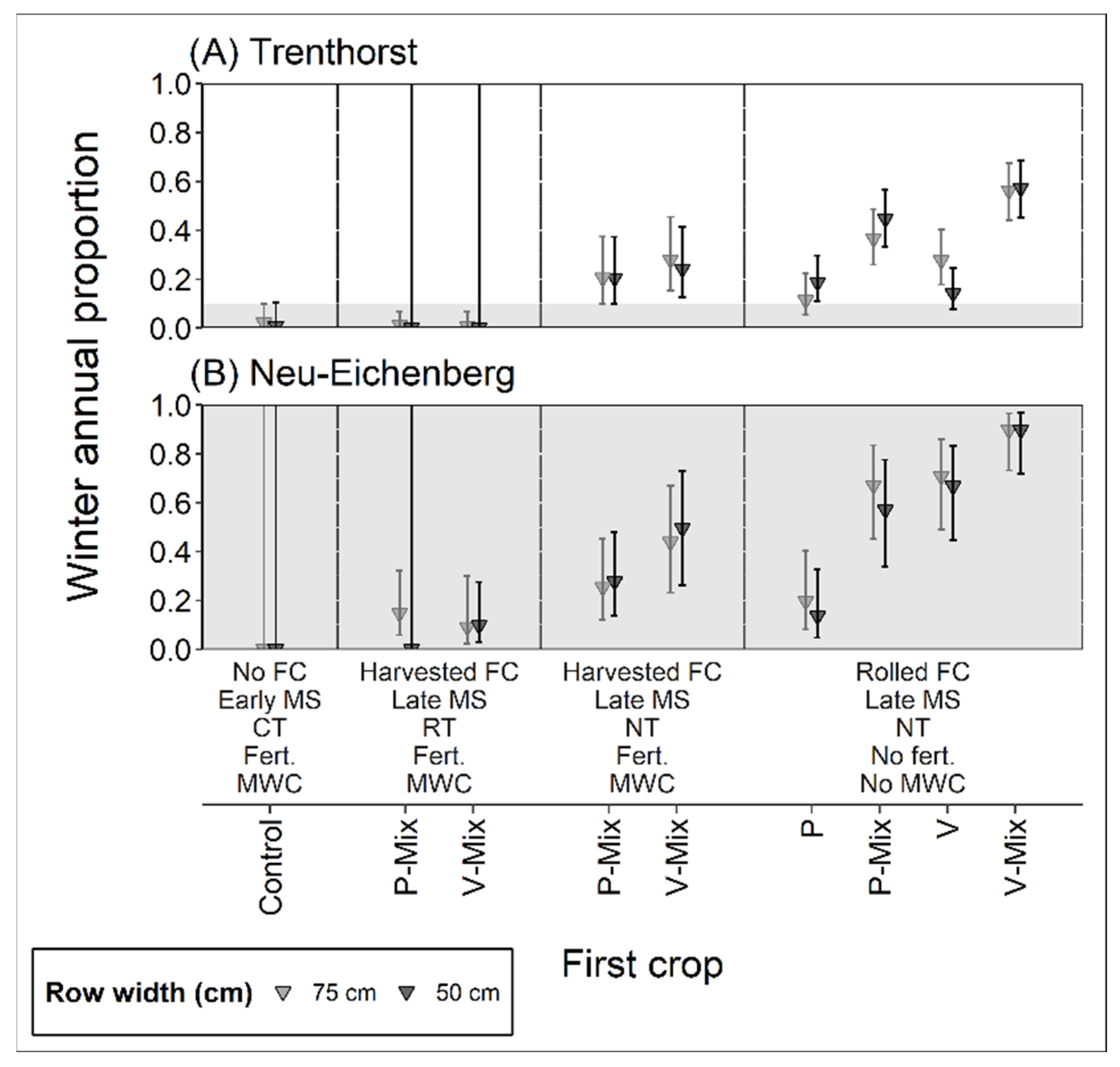 Agronomy 13 00467 g004