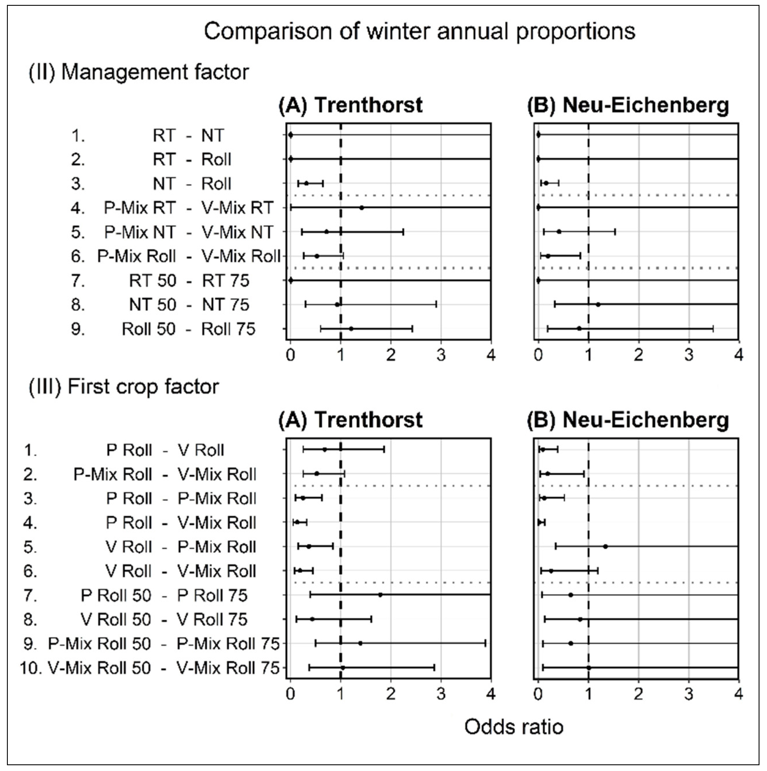 Agronomy 13 00467 g005