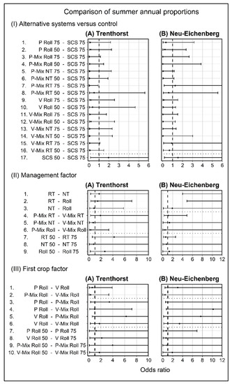 Agronomy 13 00467 g0a1 550