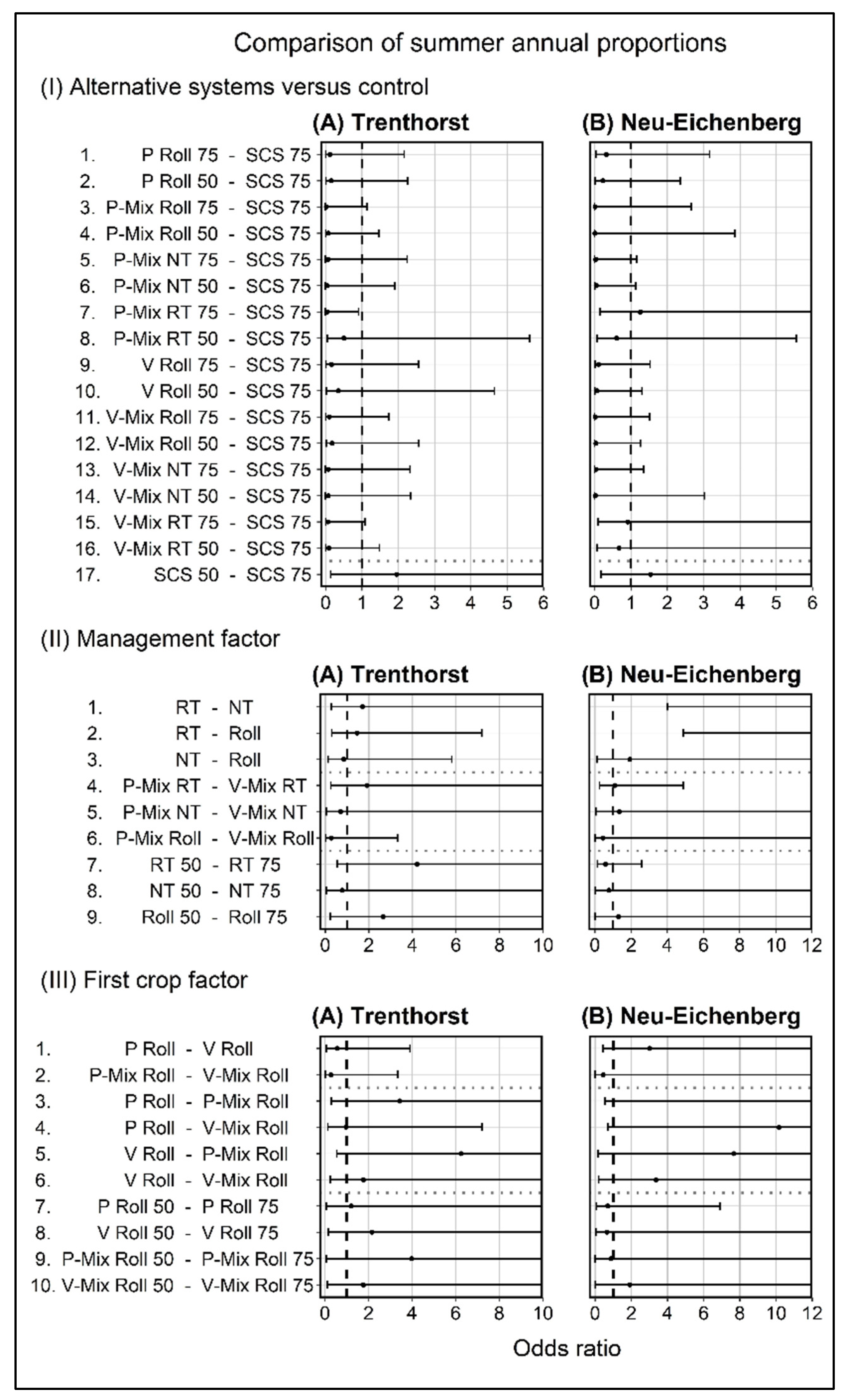 Agronomy 13 00467 g0a1