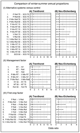 Agronomy 13 00467 g0a2 550