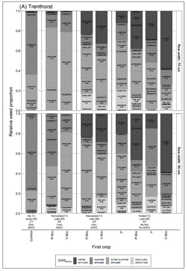 Agronomy 13 00467 g0a3a 550