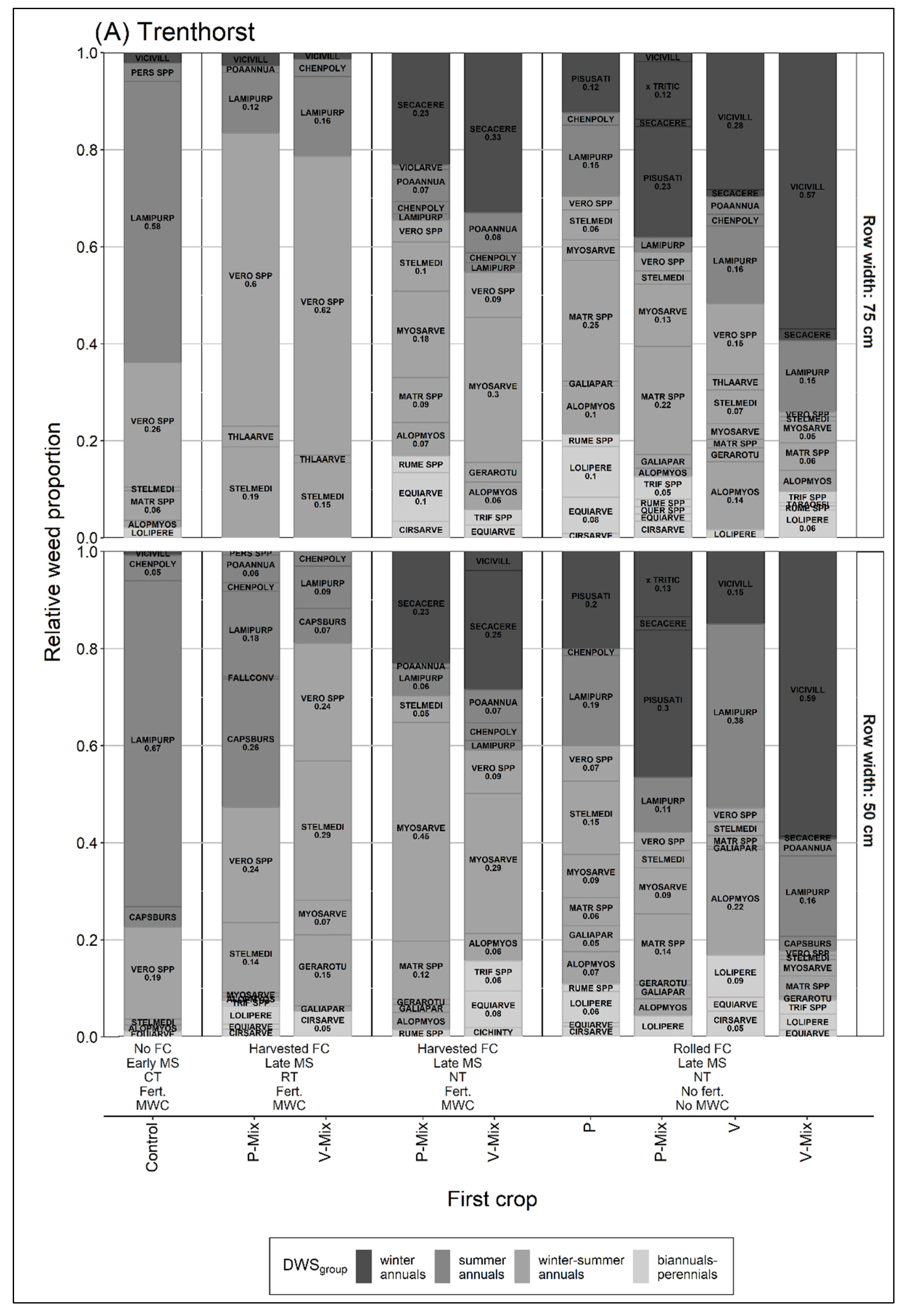 Agronomy 13 00467 g0a3a