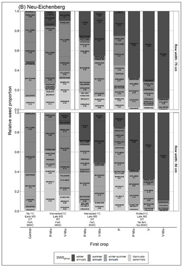 Agronomy 13 00467 g0a3b 550